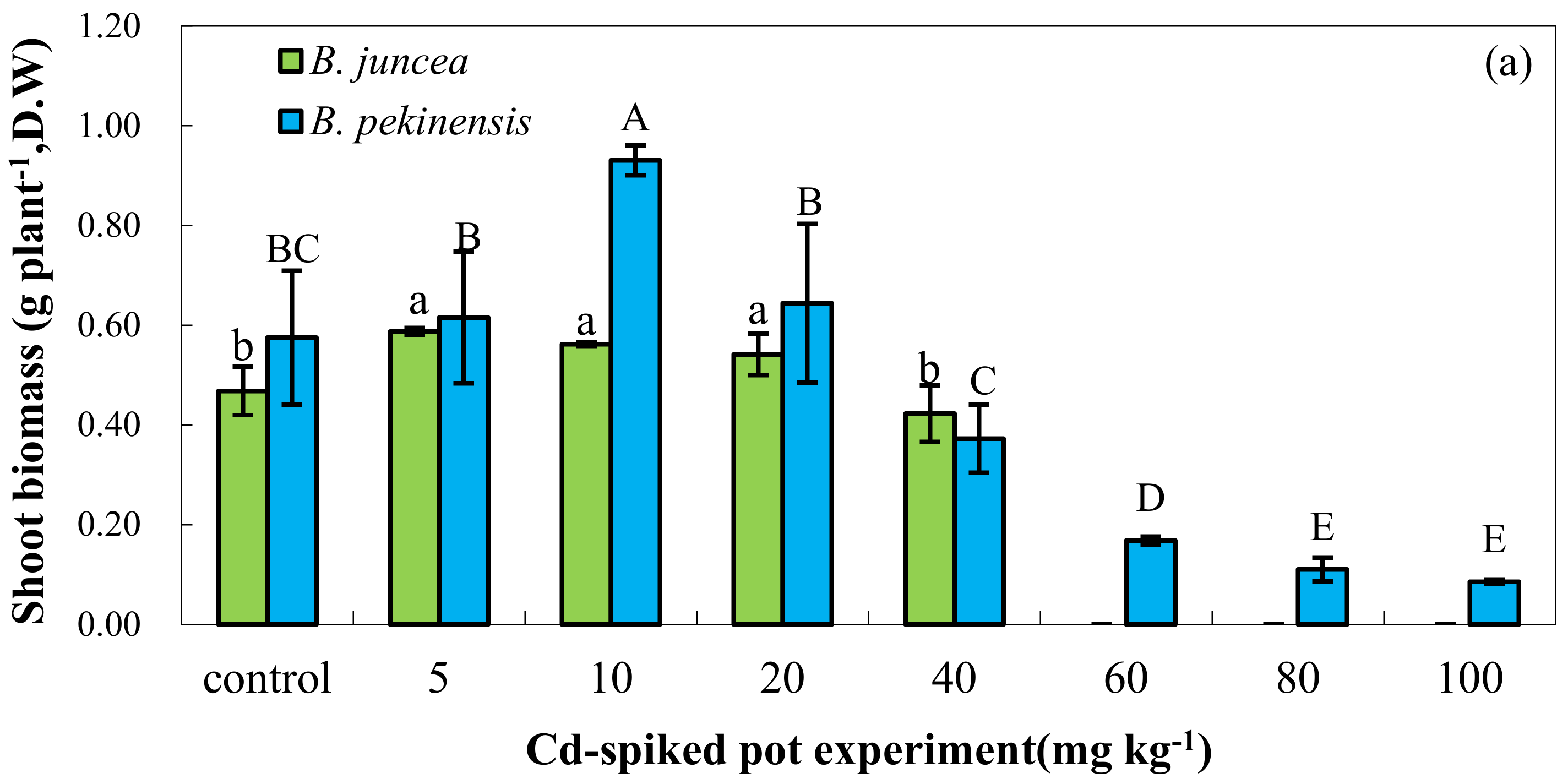 Sustainability 14 00429 g002a