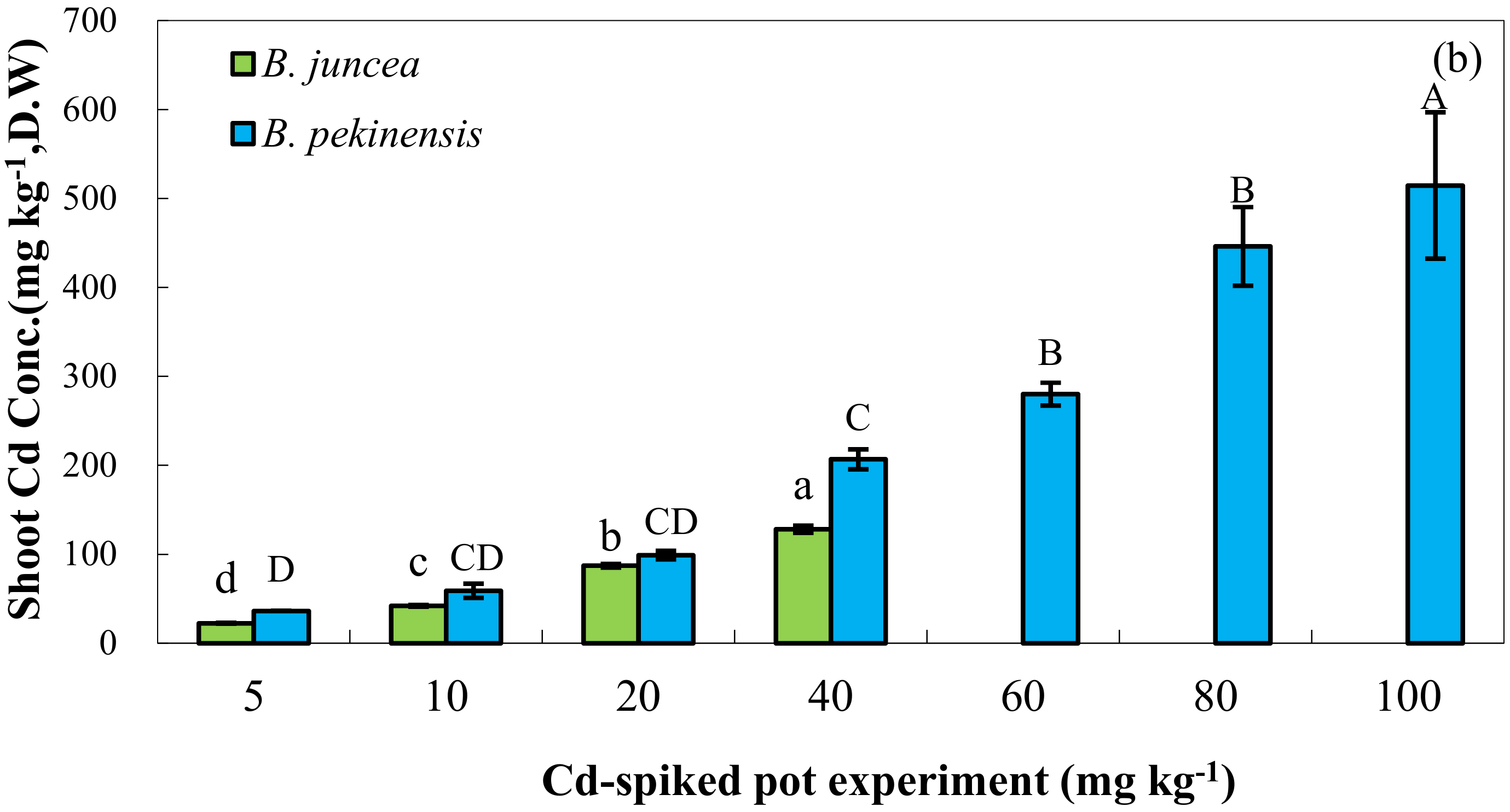 Sustainability 14 00429 g002b
