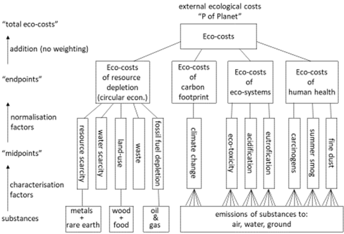 Sustainability 14 00430 g004