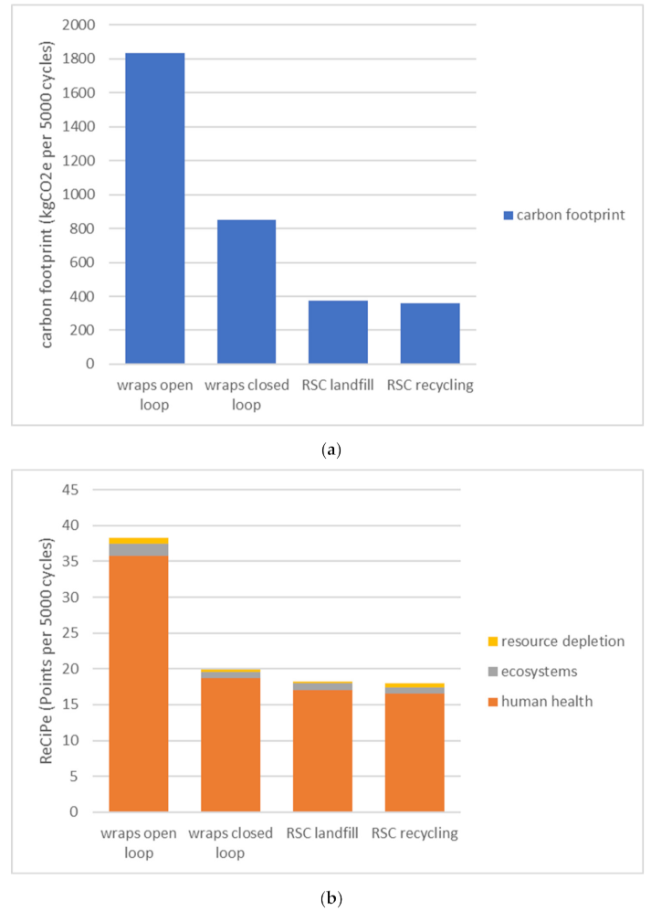 Sustainability 14 00430 g005a