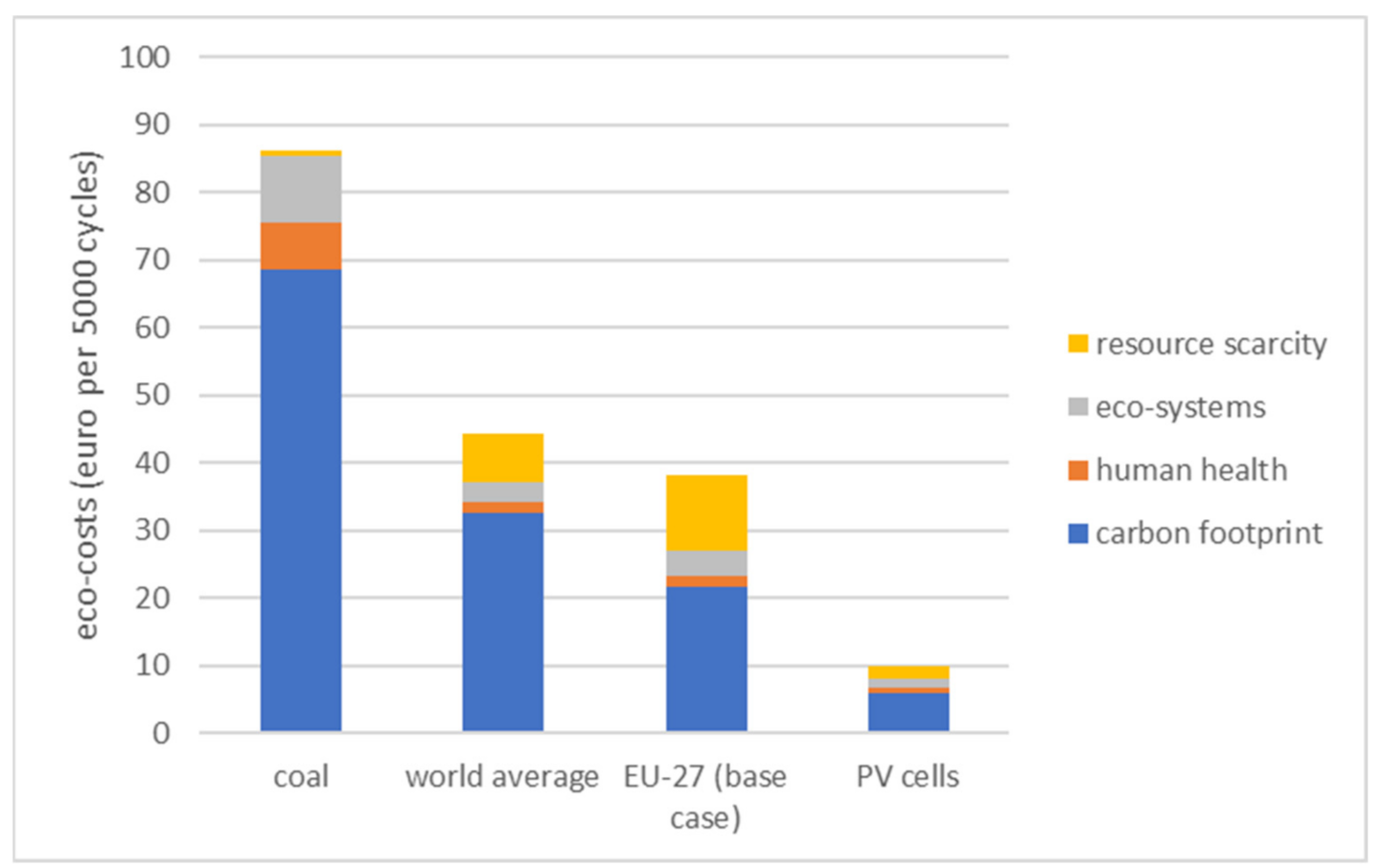 Sustainability 14 00430 g007