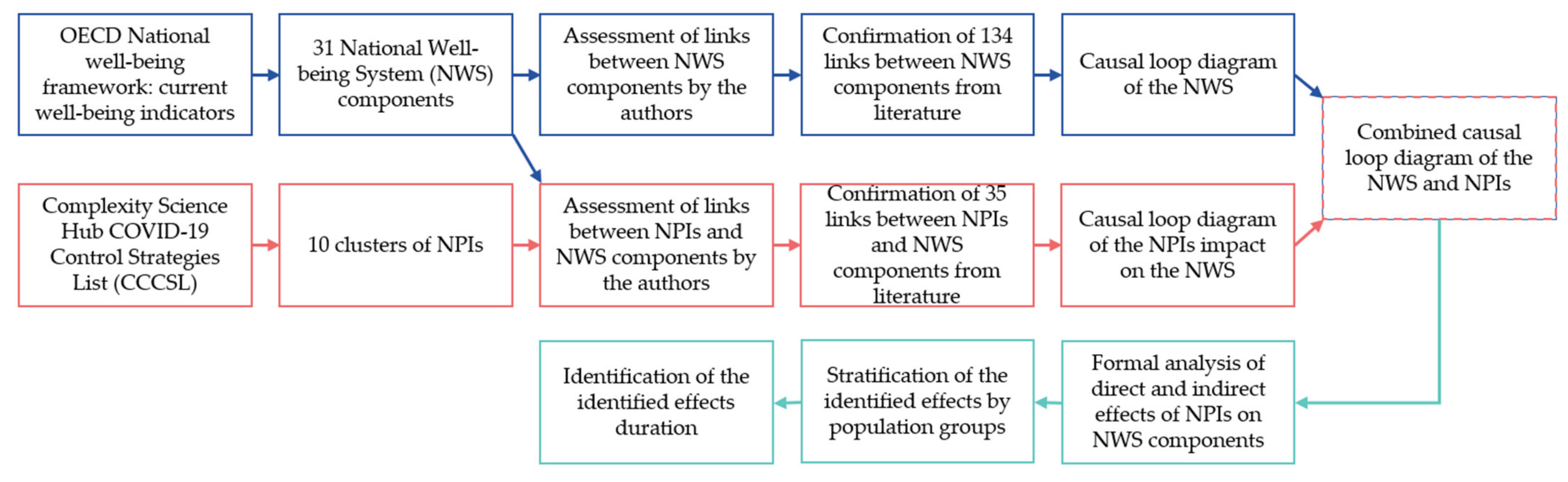 Sustainability 14 00433 g002 Sustainability 14 00433 g002
