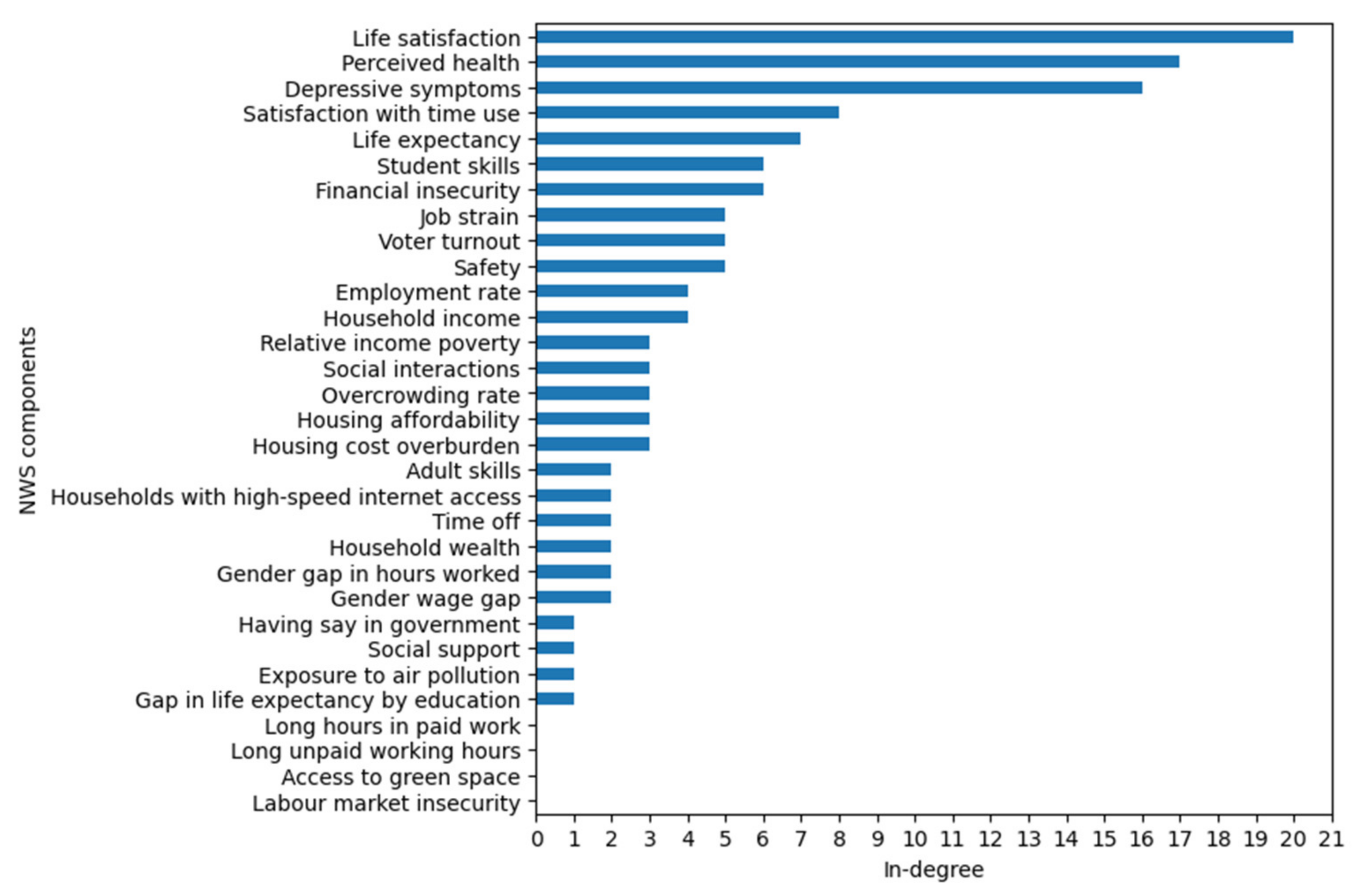 Sustainability 14 00433 g003 Sustainability 14 00433 g003