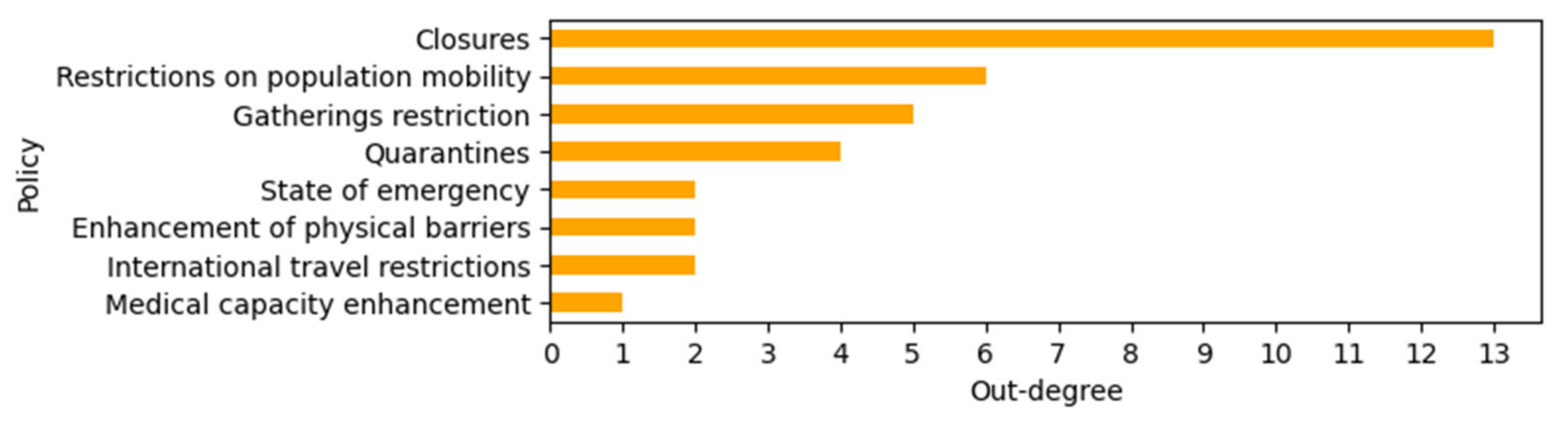 Sustainability 14 00433 g005 Sustainability 14 00433 g005