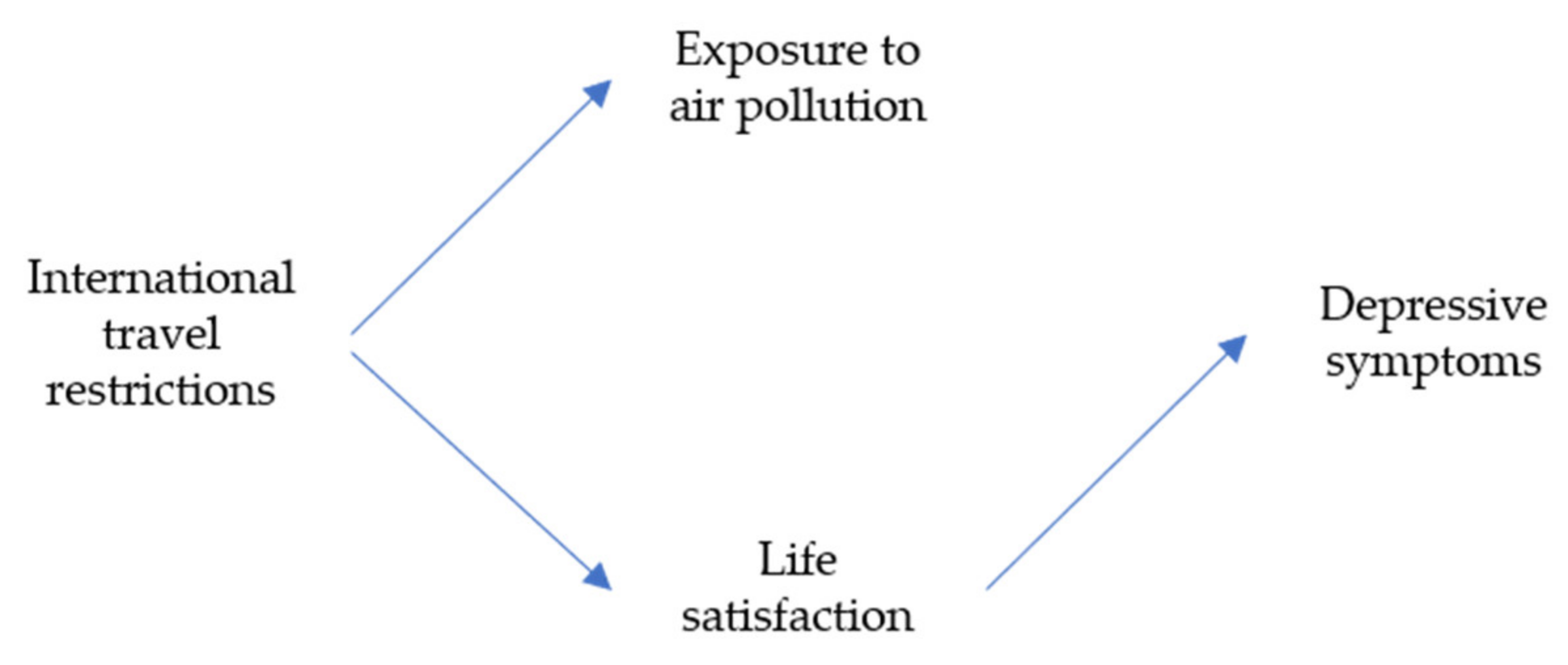 Sustainability 14 00433 g006 Sustainability 14 00433 g006