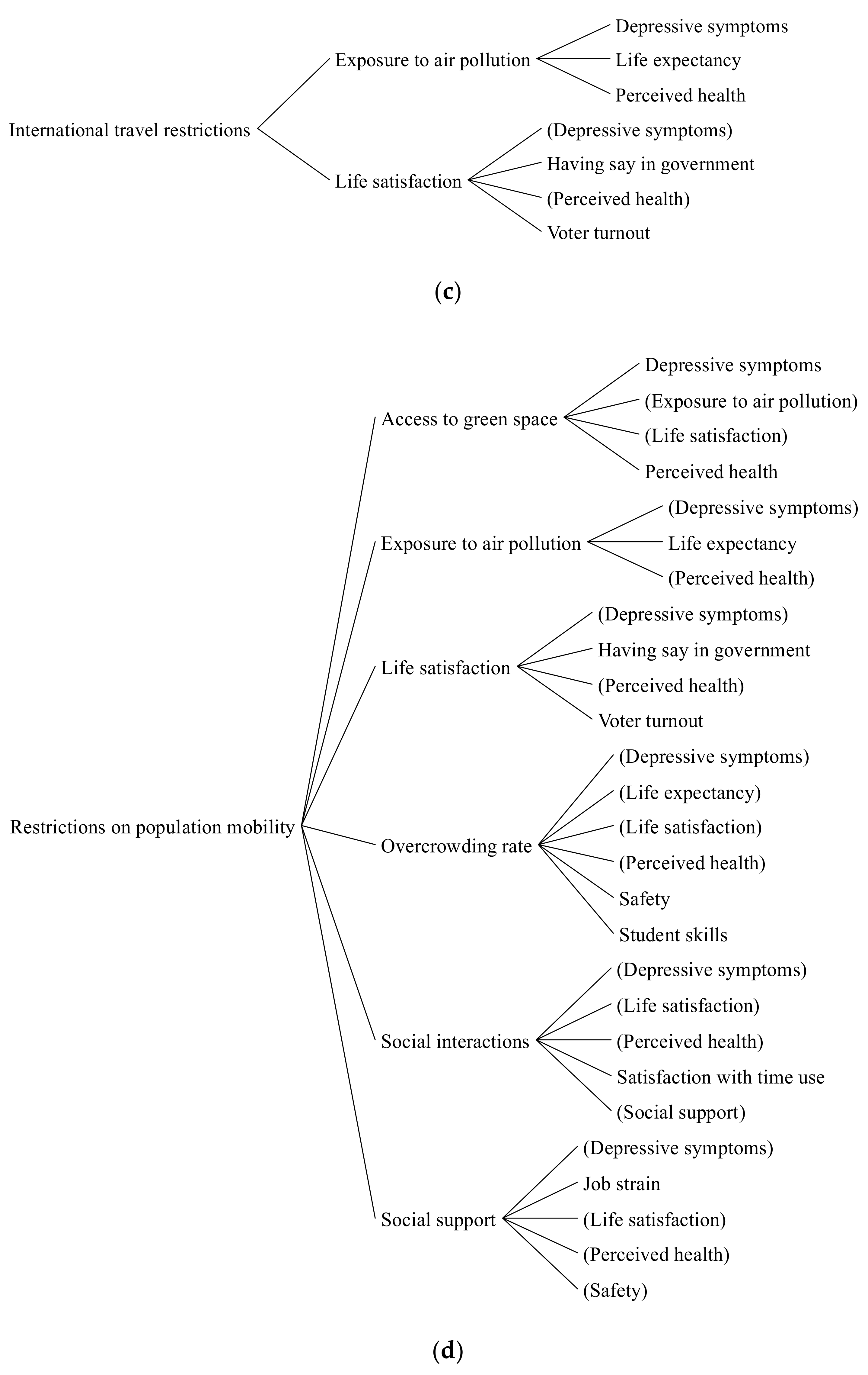 Sustainability 14 00433 g007b Sustainability 14 00433 g007b