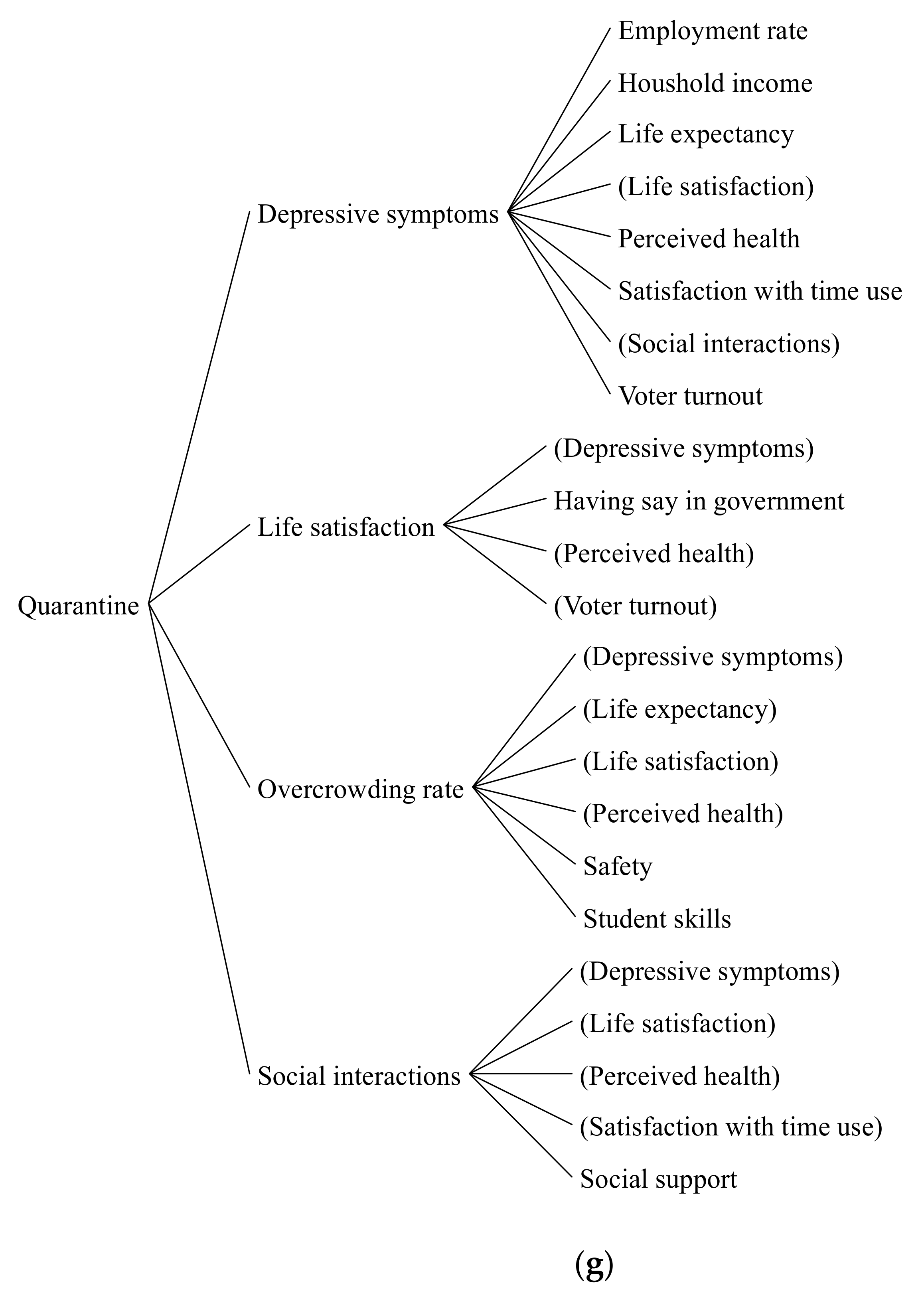 Sustainability 14 00433 g007d Sustainability 14 00433 g007d