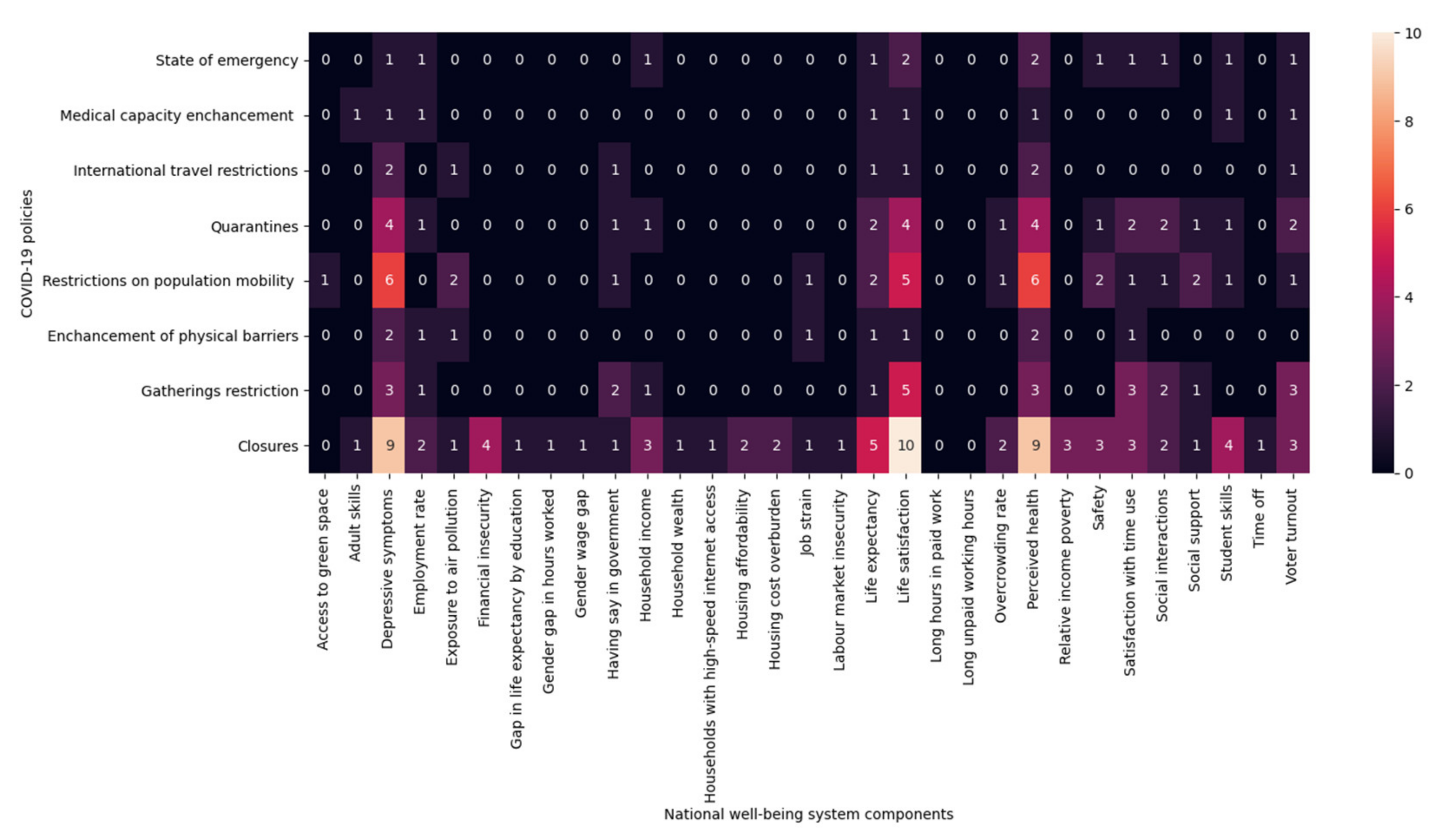 Sustainability 14 00433 g008 Sustainability 14 00433 g008
