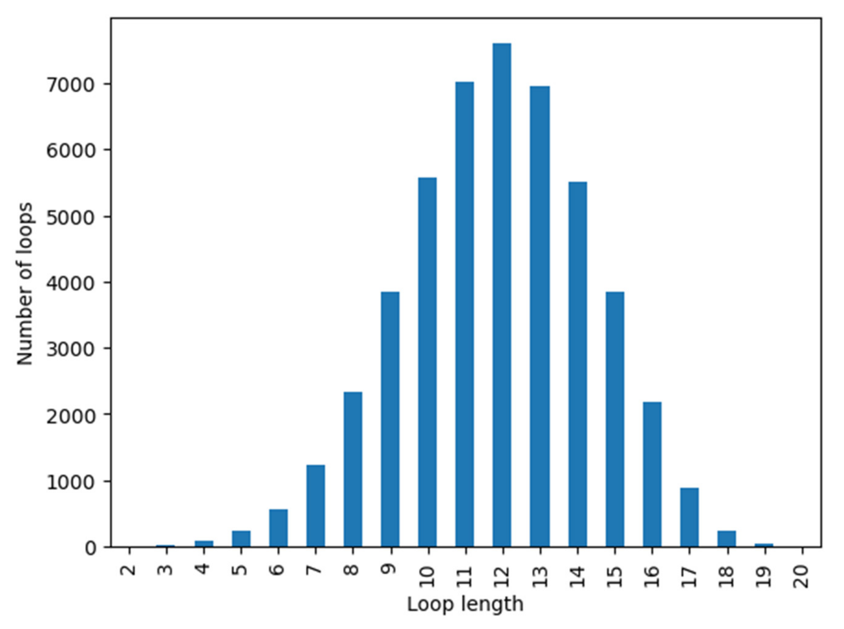 Sustainability 14 00433 g009 Sustainability 14 00433 g009