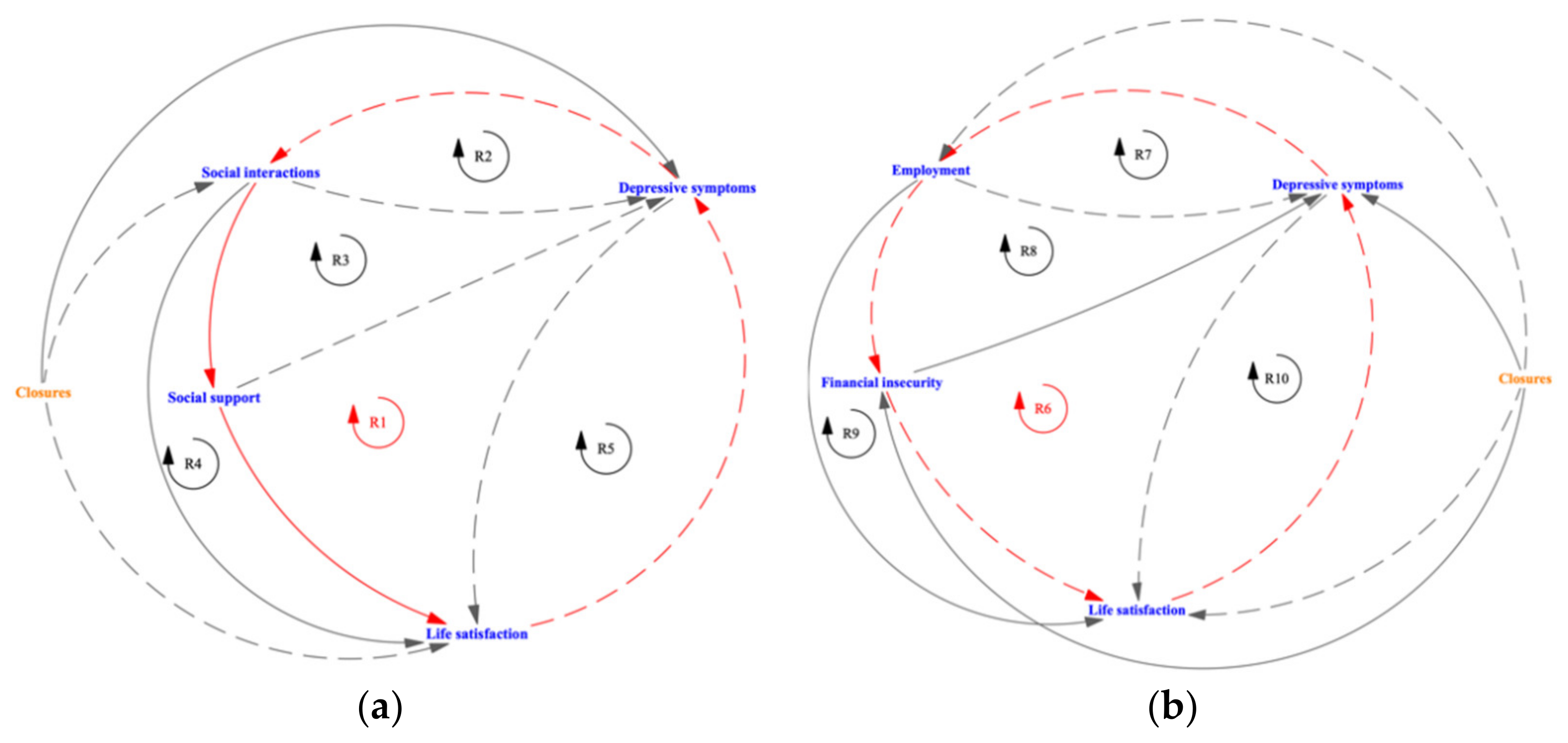 Sustainability 14 00433 g010 Sustainability 14 00433 g010