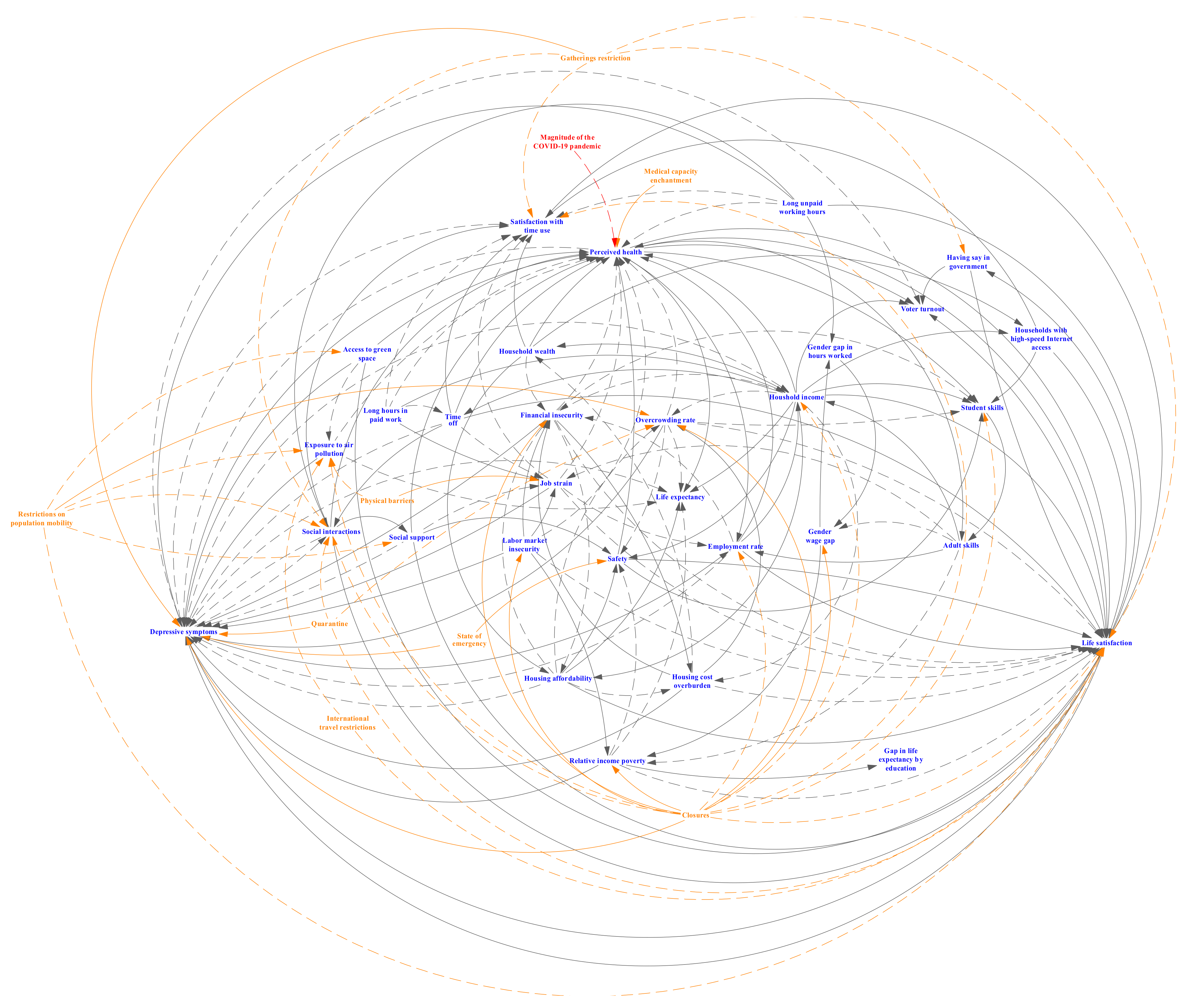 Sustainability 14 00433 g0a2 Sustainability 14 00433 g0a2