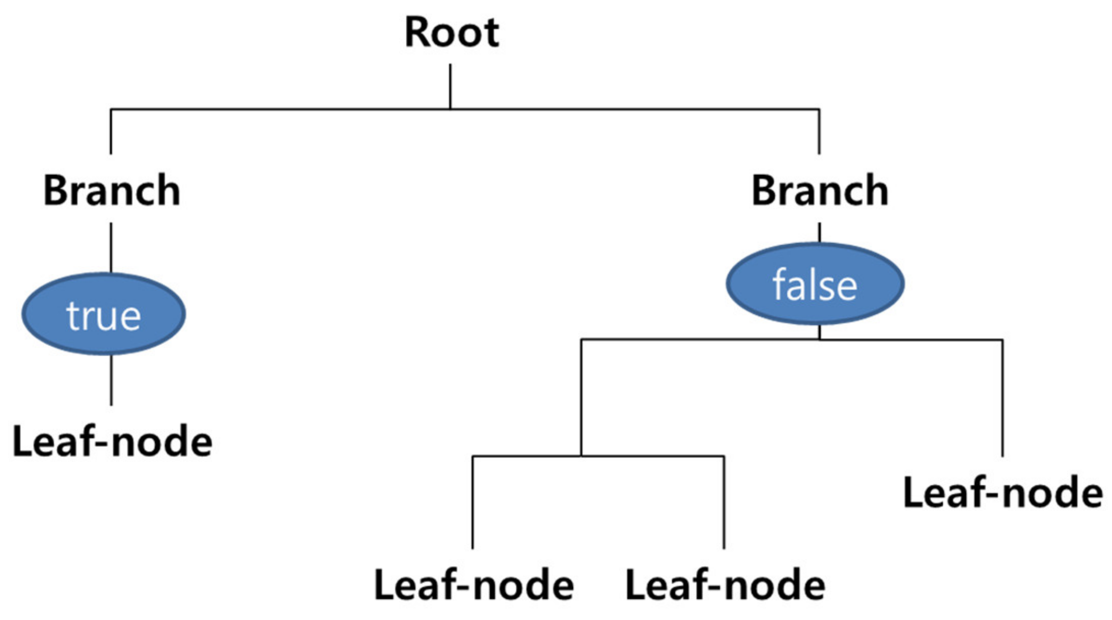 Sustainability 14 00434 g002