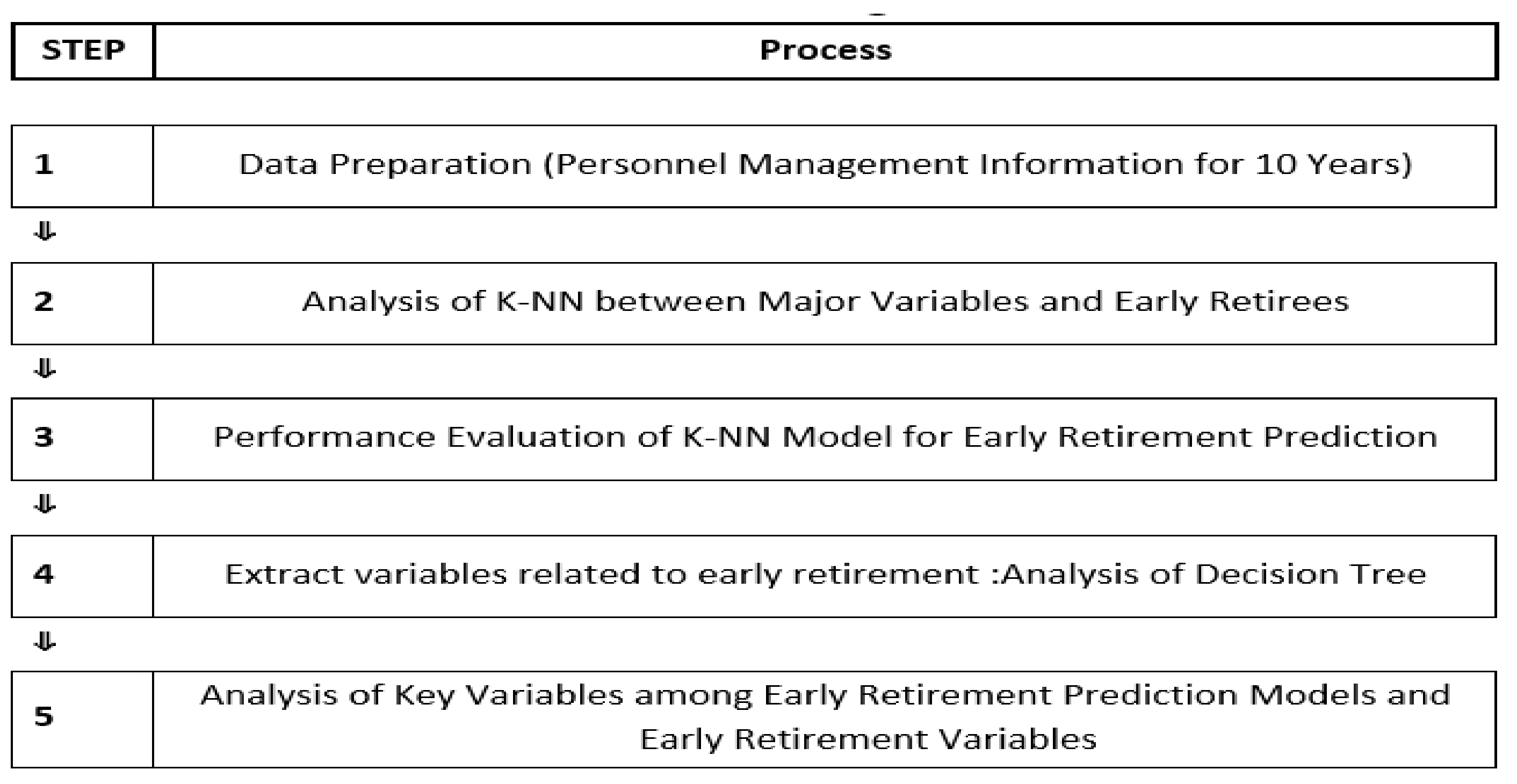 Sustainability 14 00434 g003