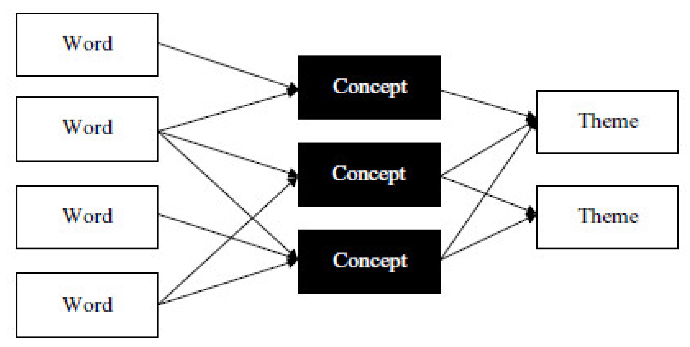 Terms Sheer drop and Steep are semantically related or have similar meaning