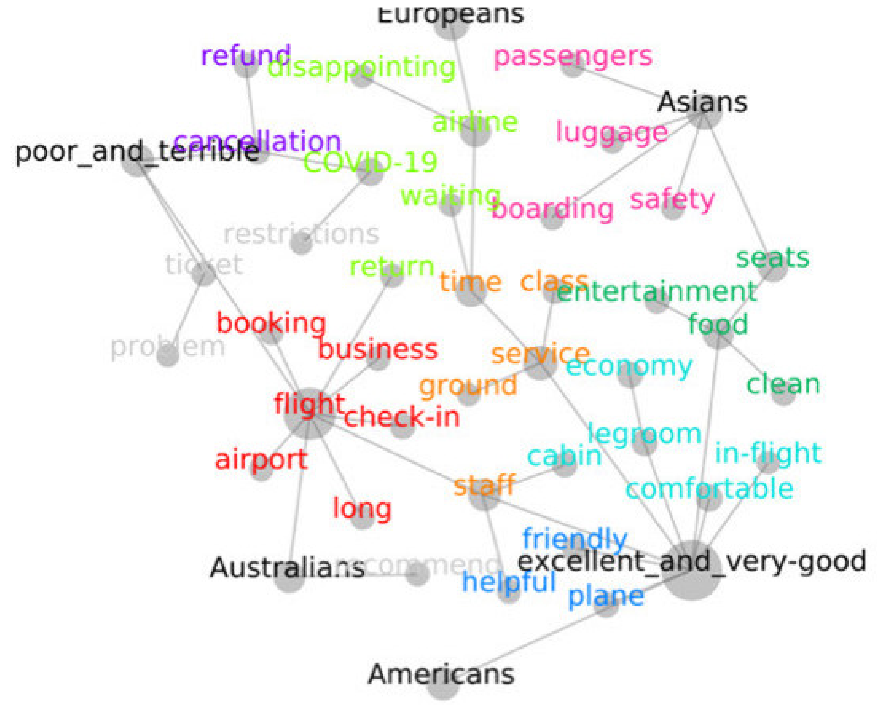 Sustainability 14 00435 g004 Sustainability 14 00435 g004