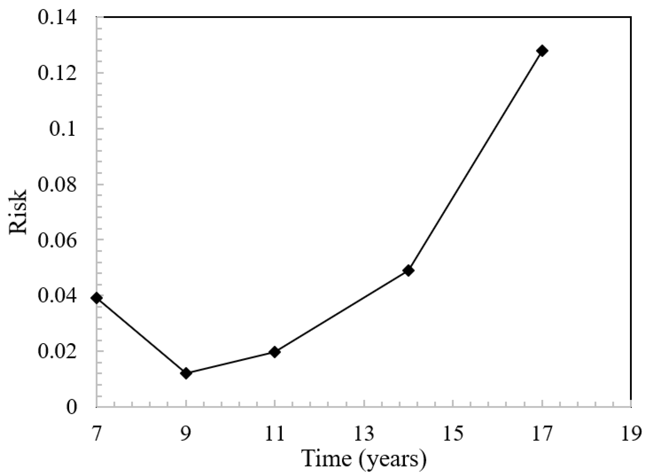Sustainability 14 00436 g008