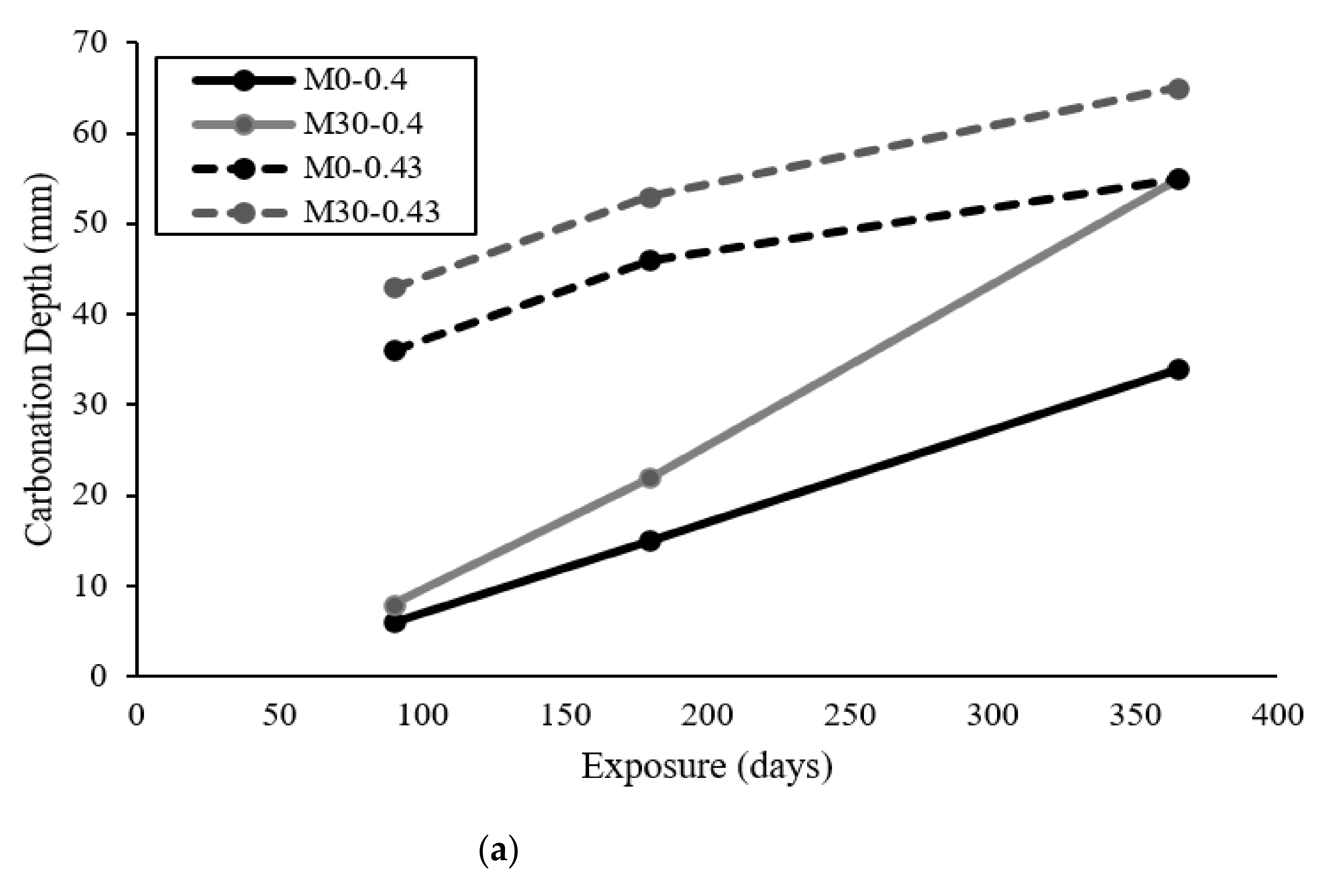 Sustainability 14 00437 g007a
