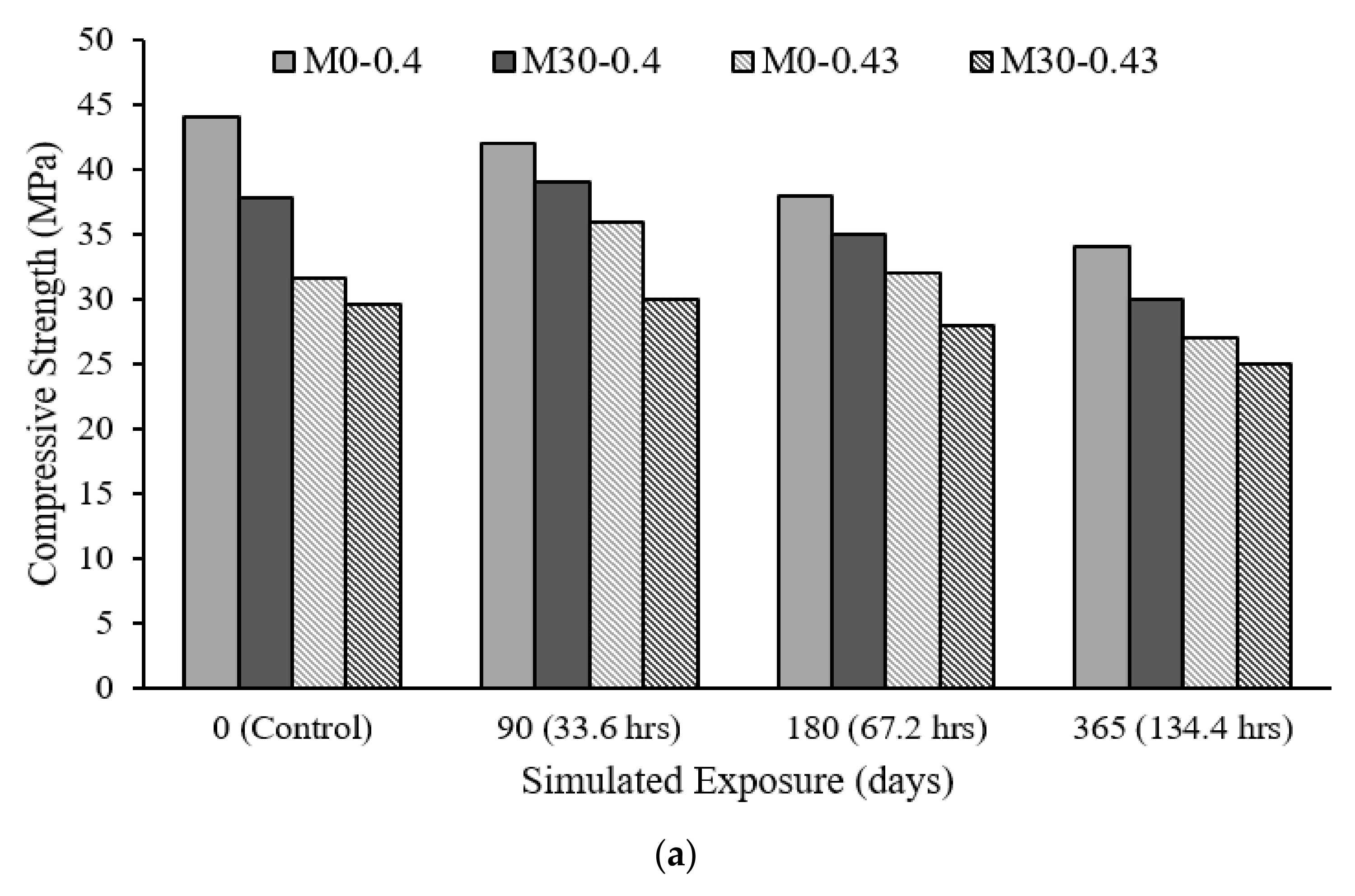 Sustainability 14 00437 g008a