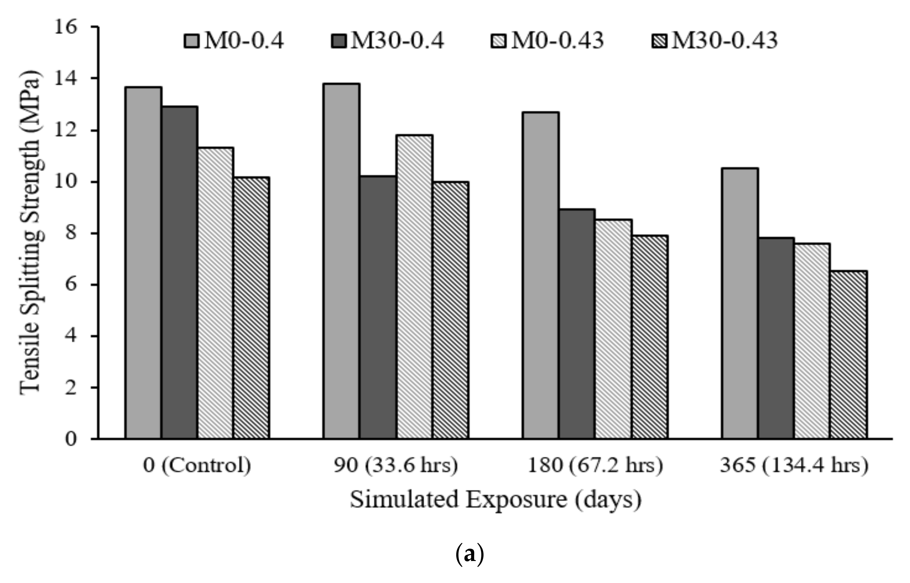 Sustainability 14 00437 g009a