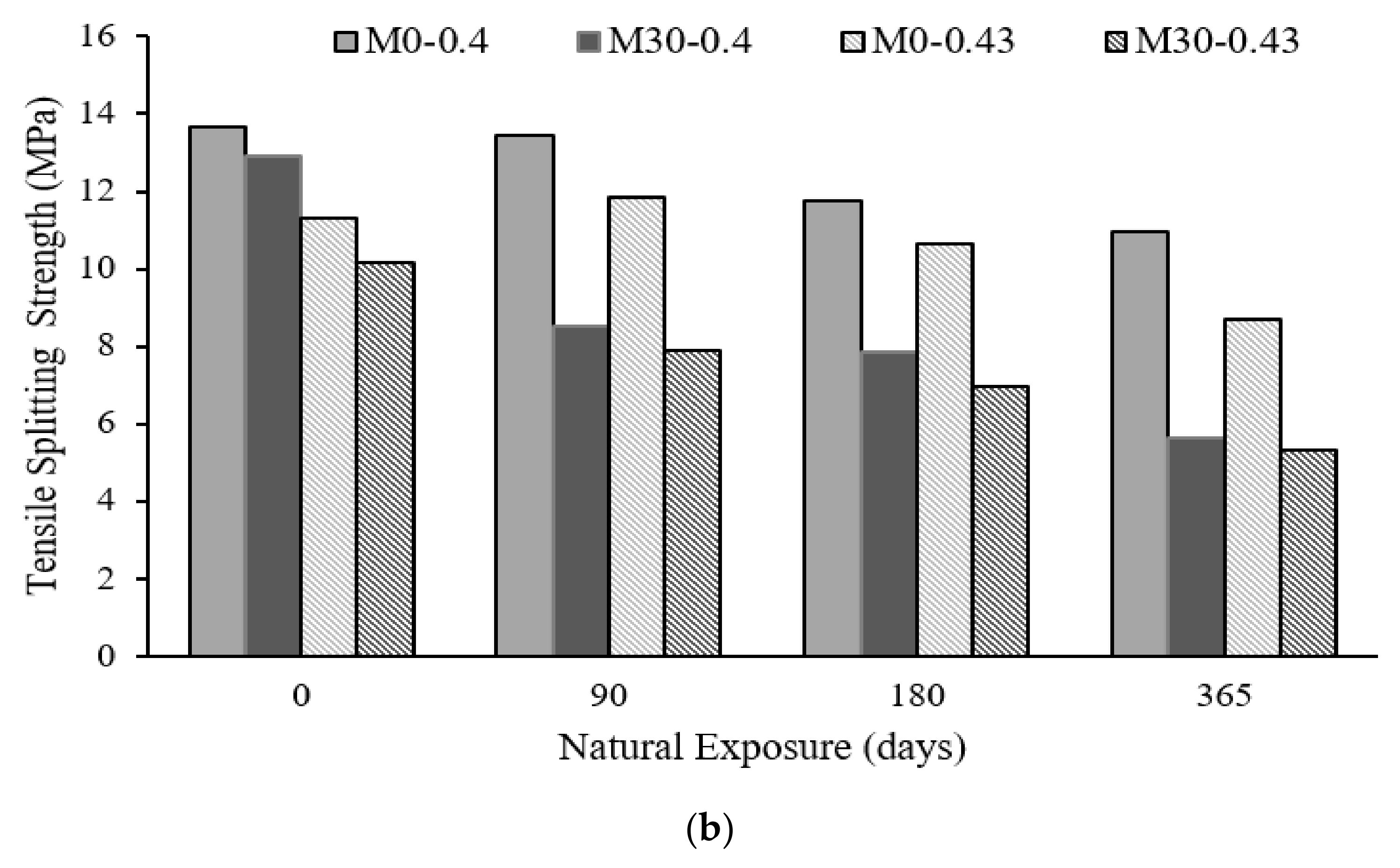 Sustainability 14 00437 g009b