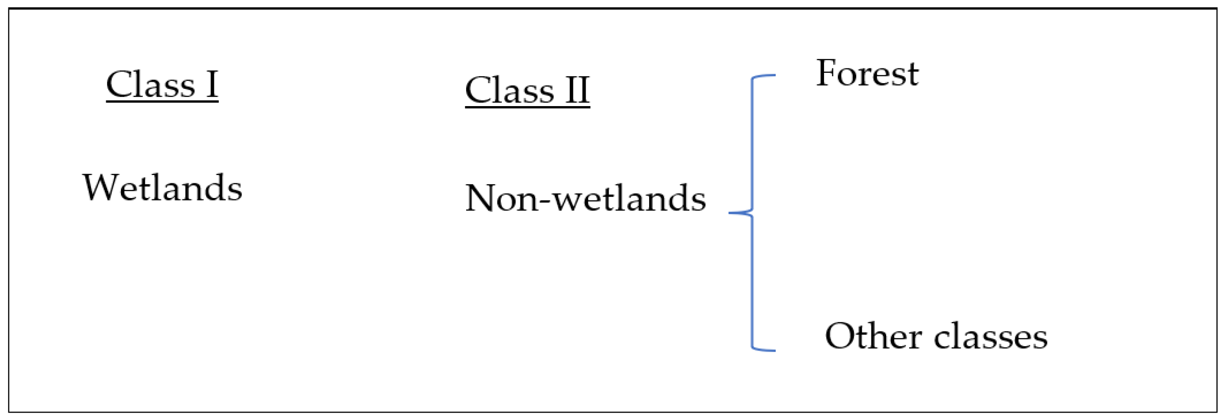 Sustainability 14 00439 g002 550
