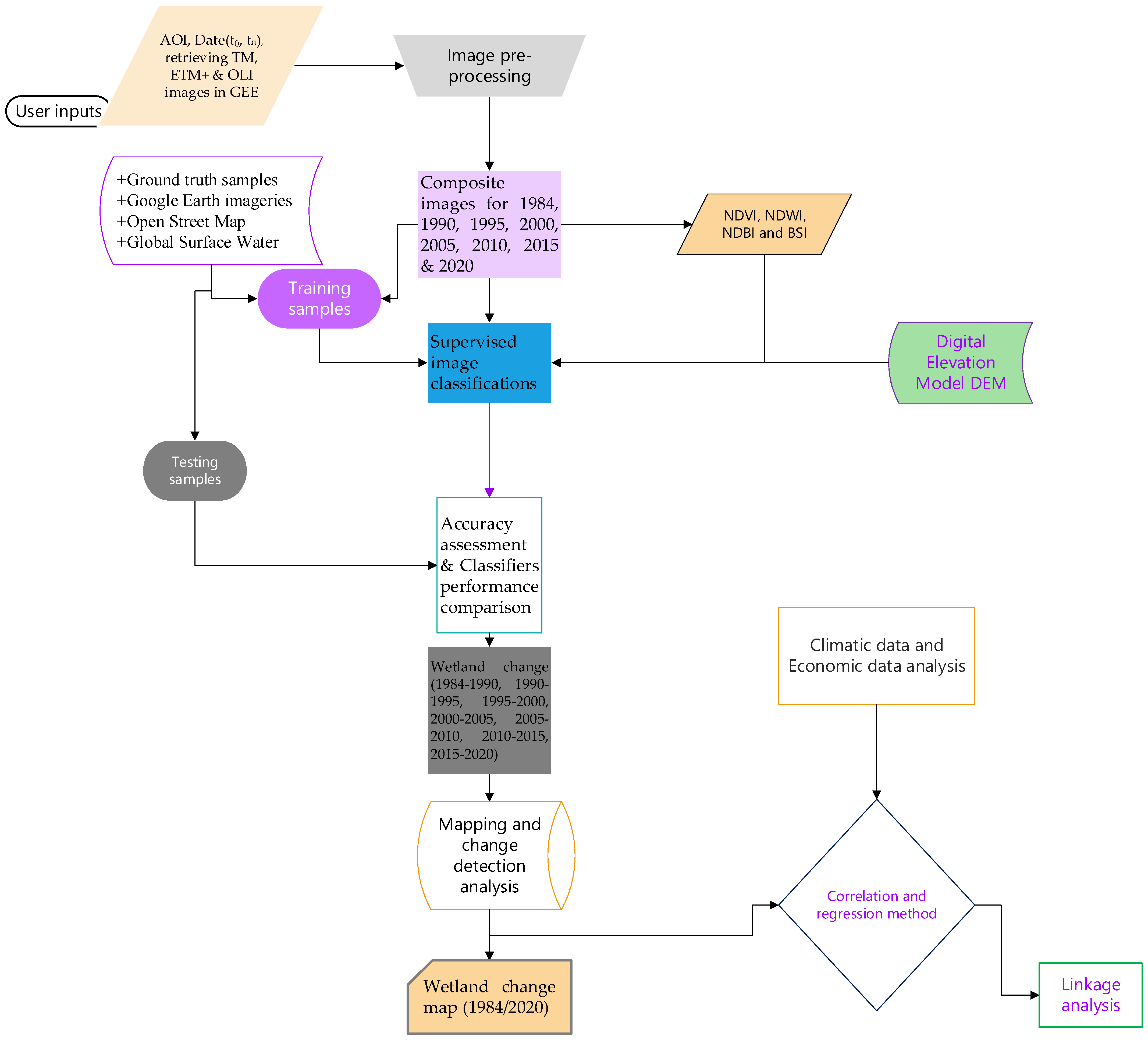 Sustainability 14 00439 g003 550