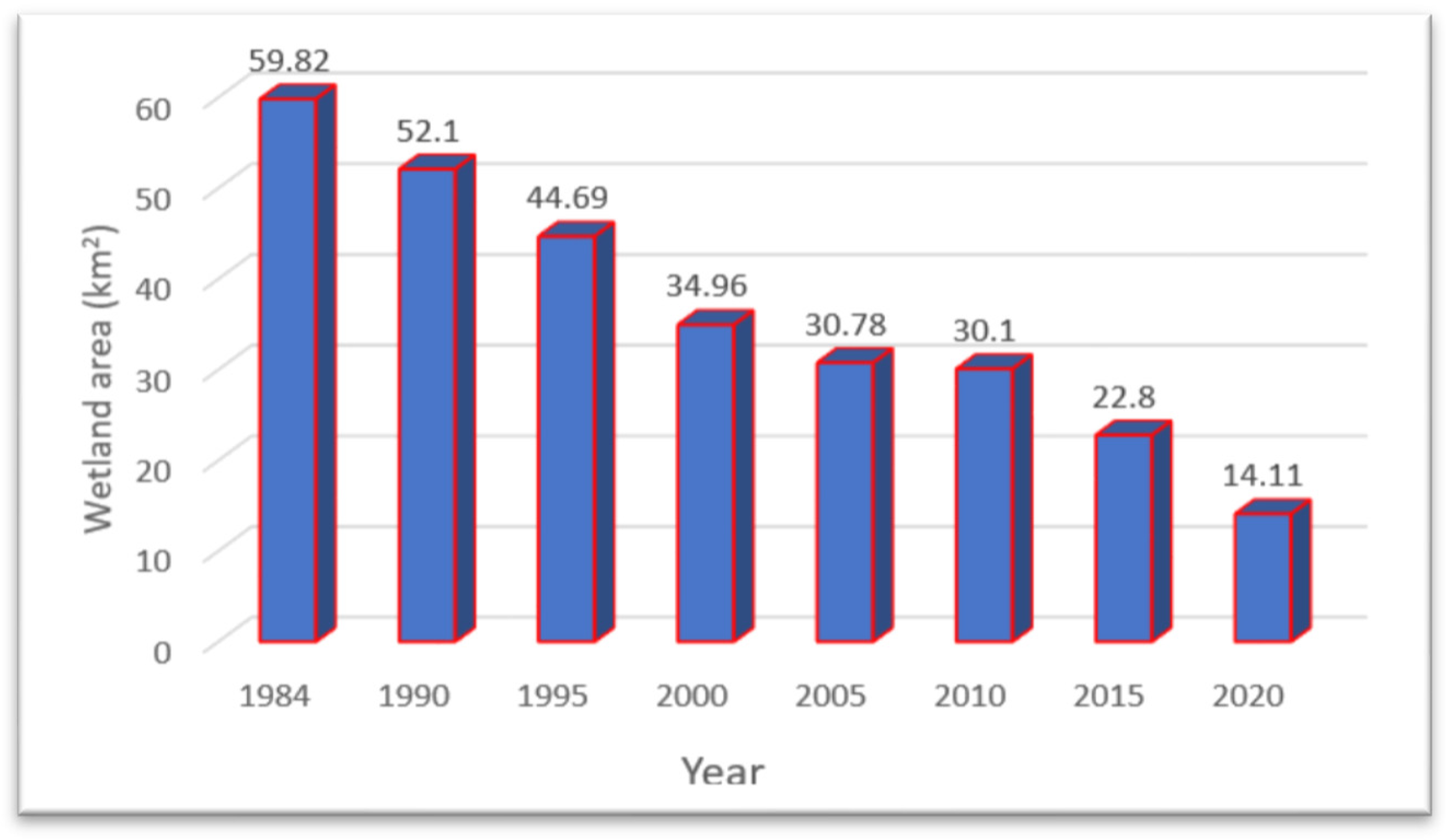 Sustainability 14 00439 g006 550