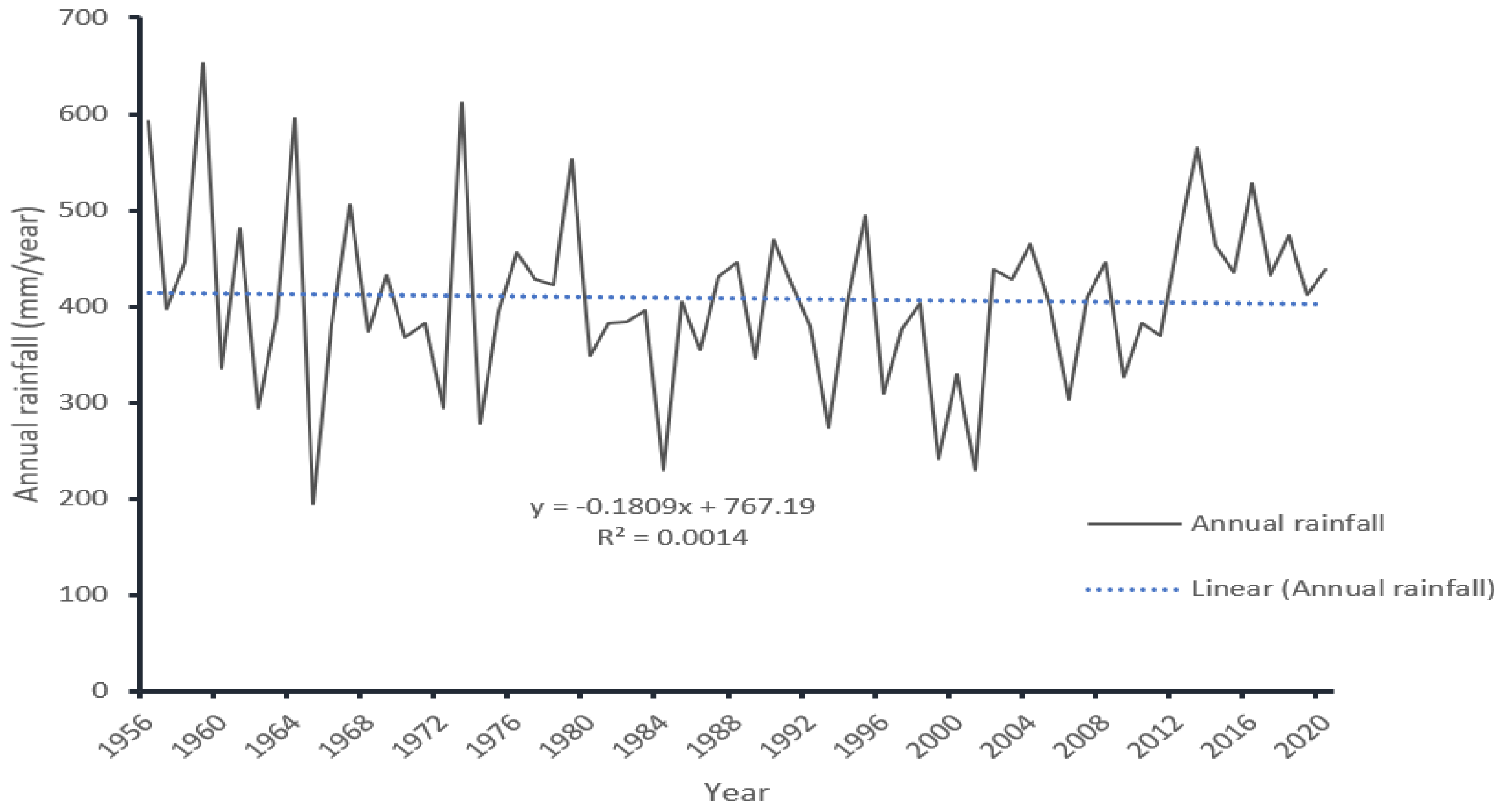 Sustainability 14 00439 g007 550