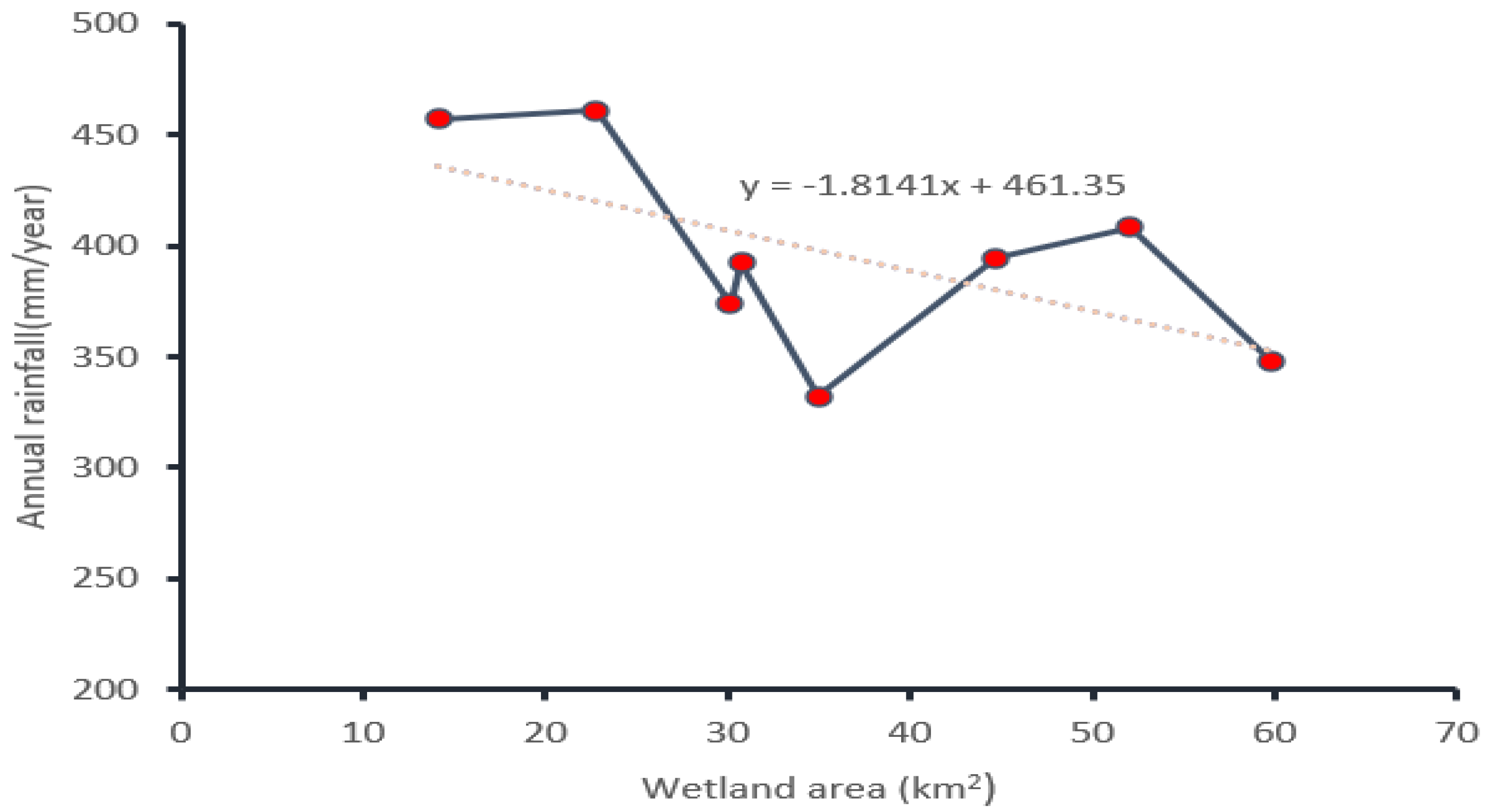 Sustainability 14 00439 g008 550
