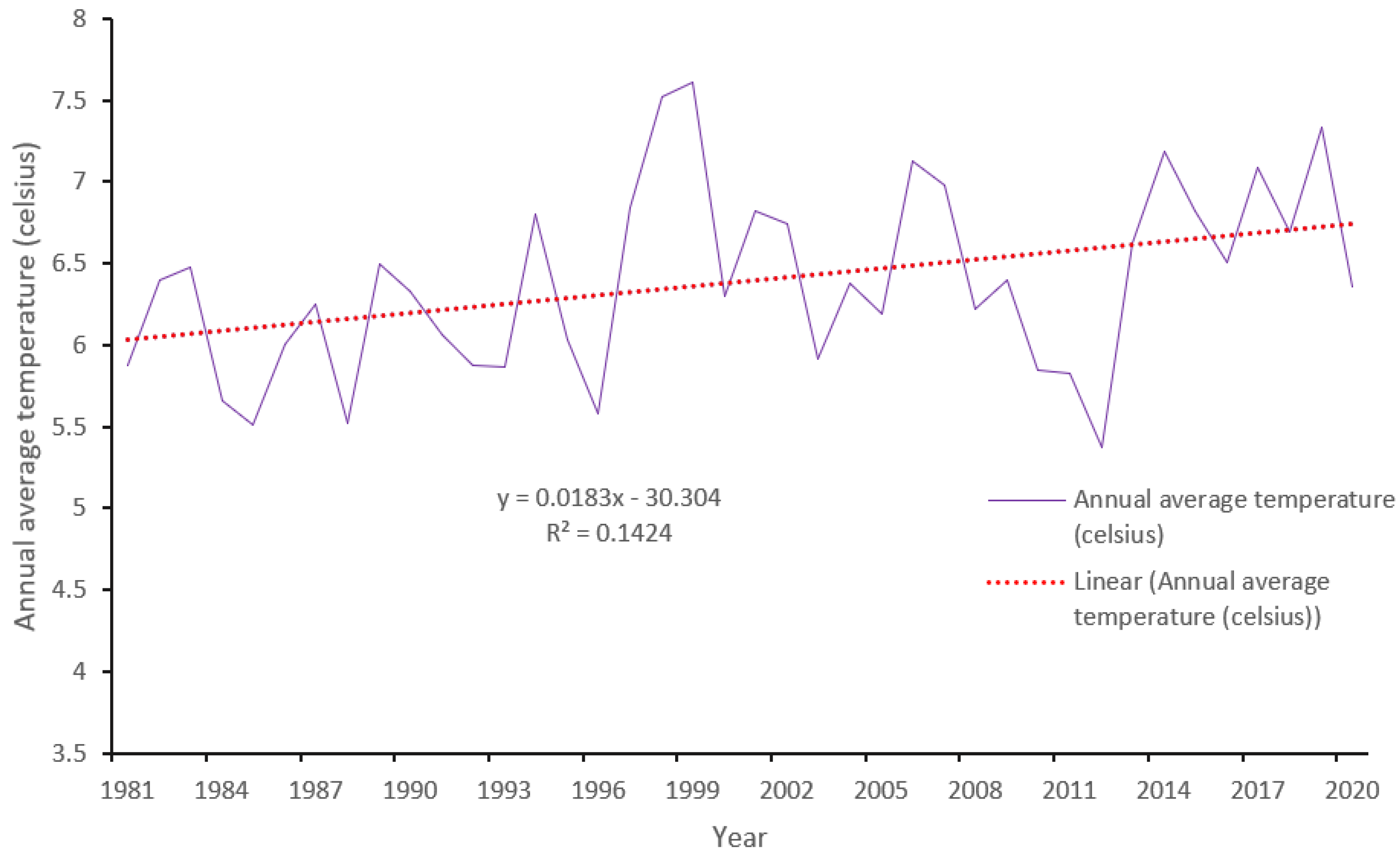 Sustainability 14 00439 g009 550