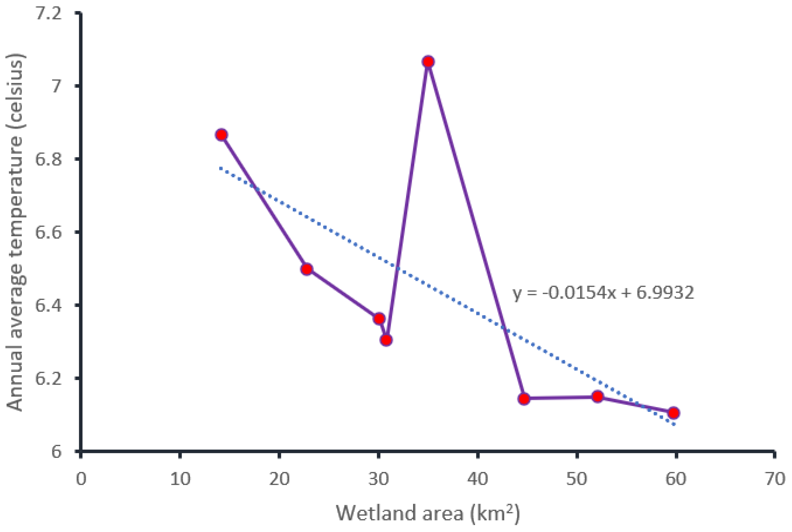 Sustainability 14 00439 g010 550