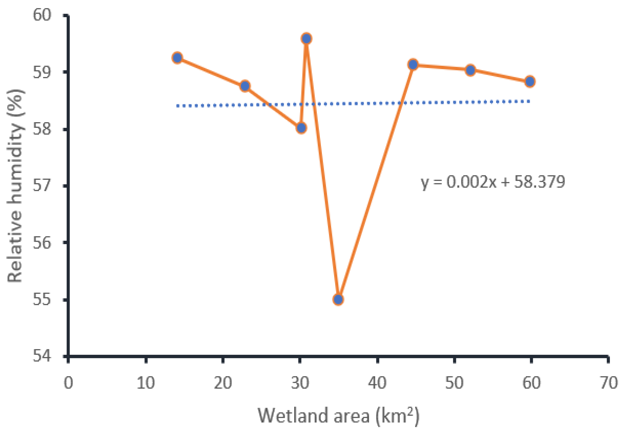 Sustainability 14 00439 g012 550
