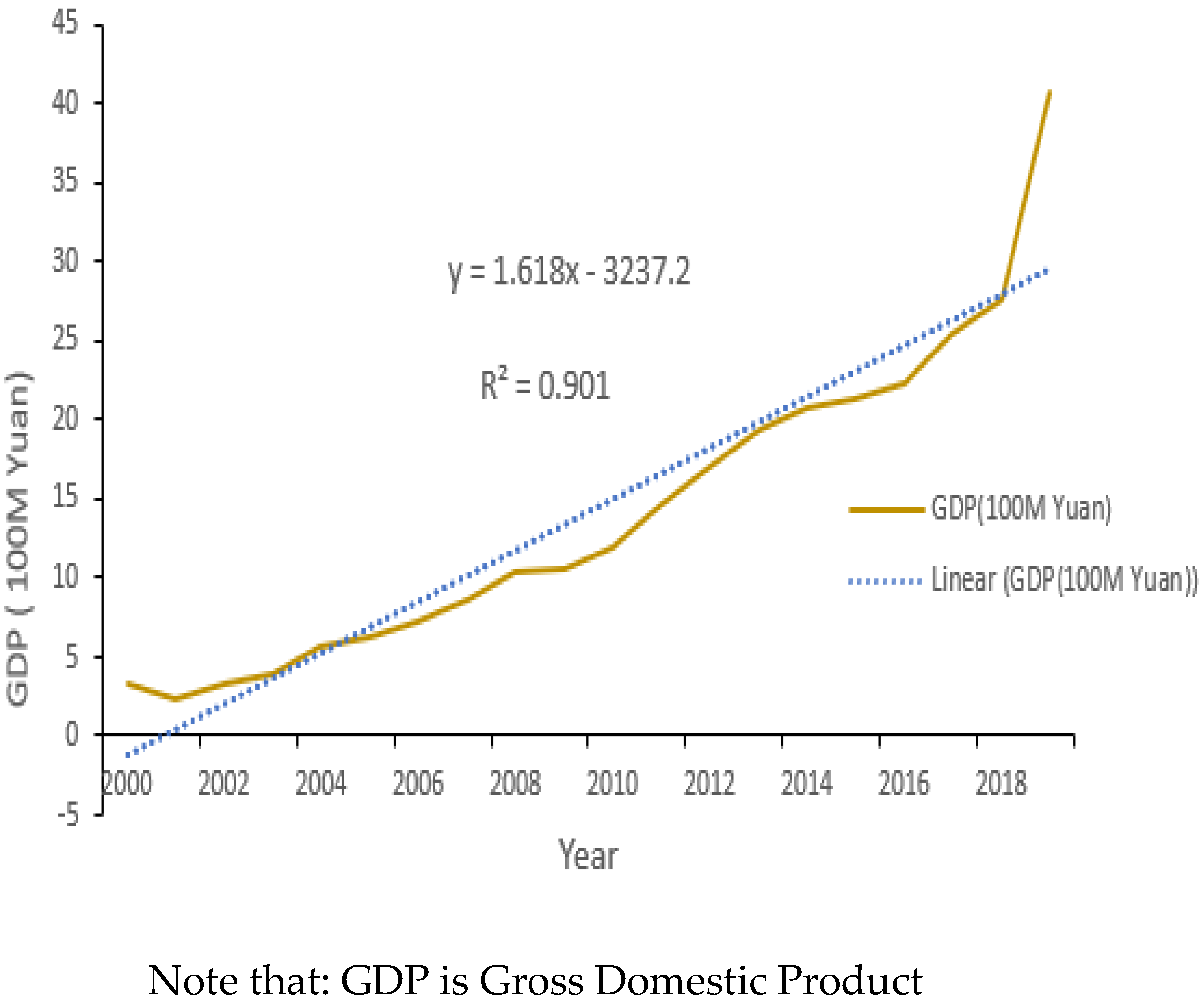 Sustainability 14 00439 g013 550