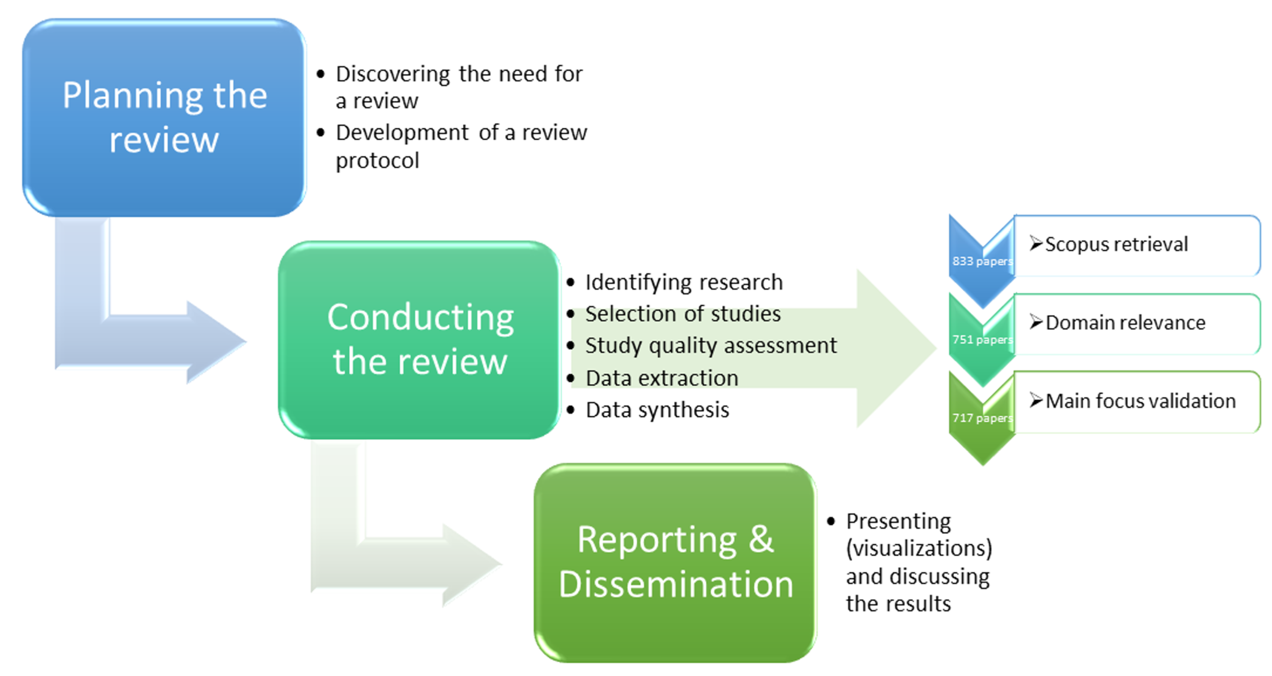 literature review on sustainable development