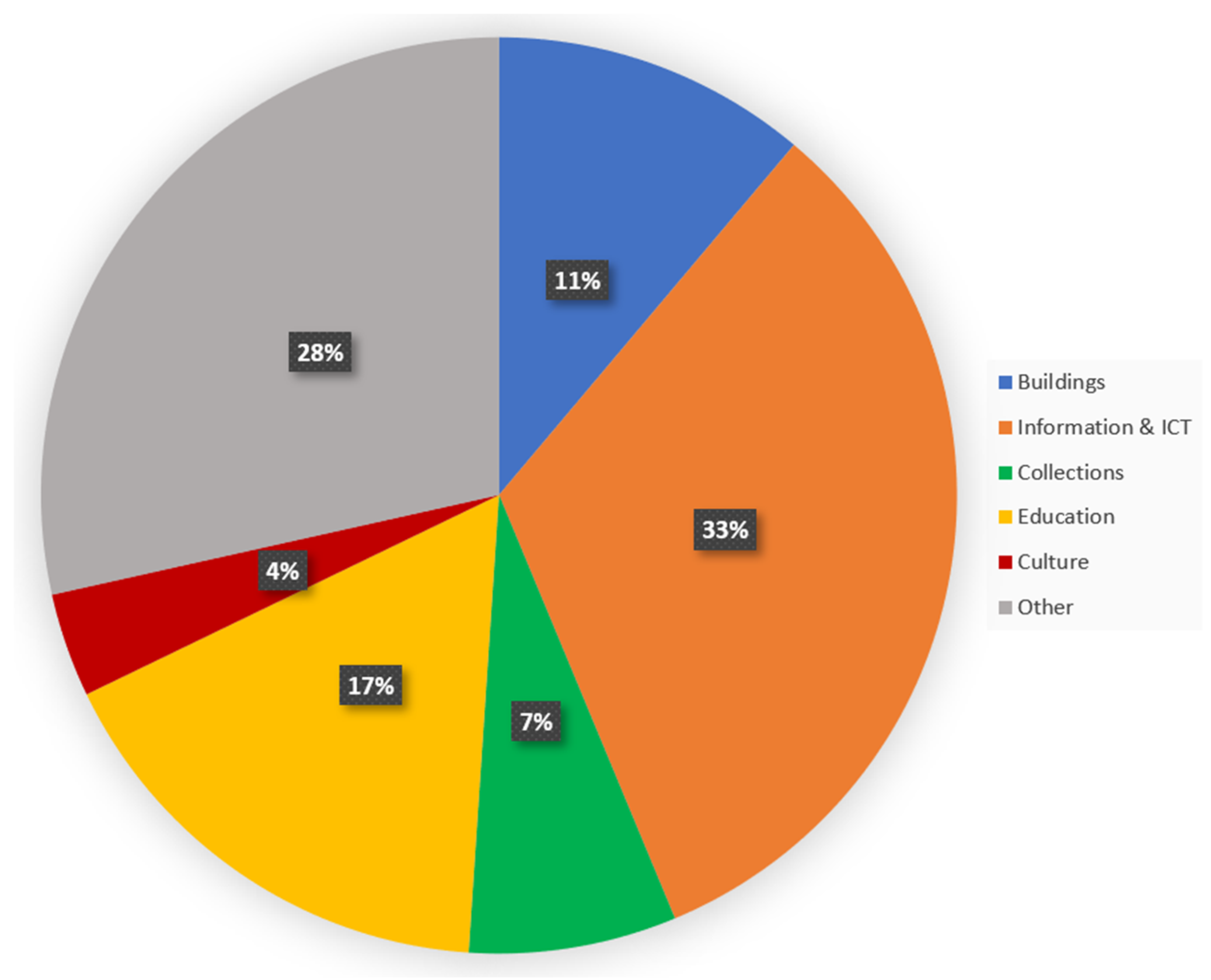 Sustainability 14 00441 g002 550
