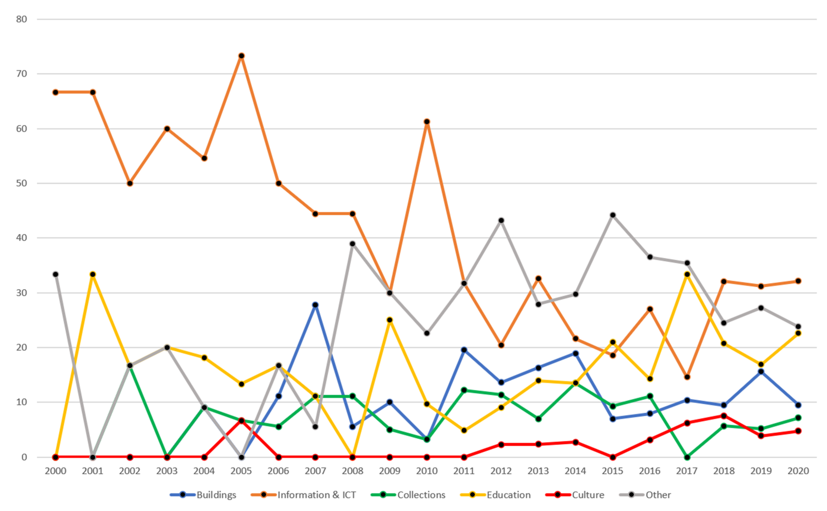 Sustainability 14 00441 g004 550