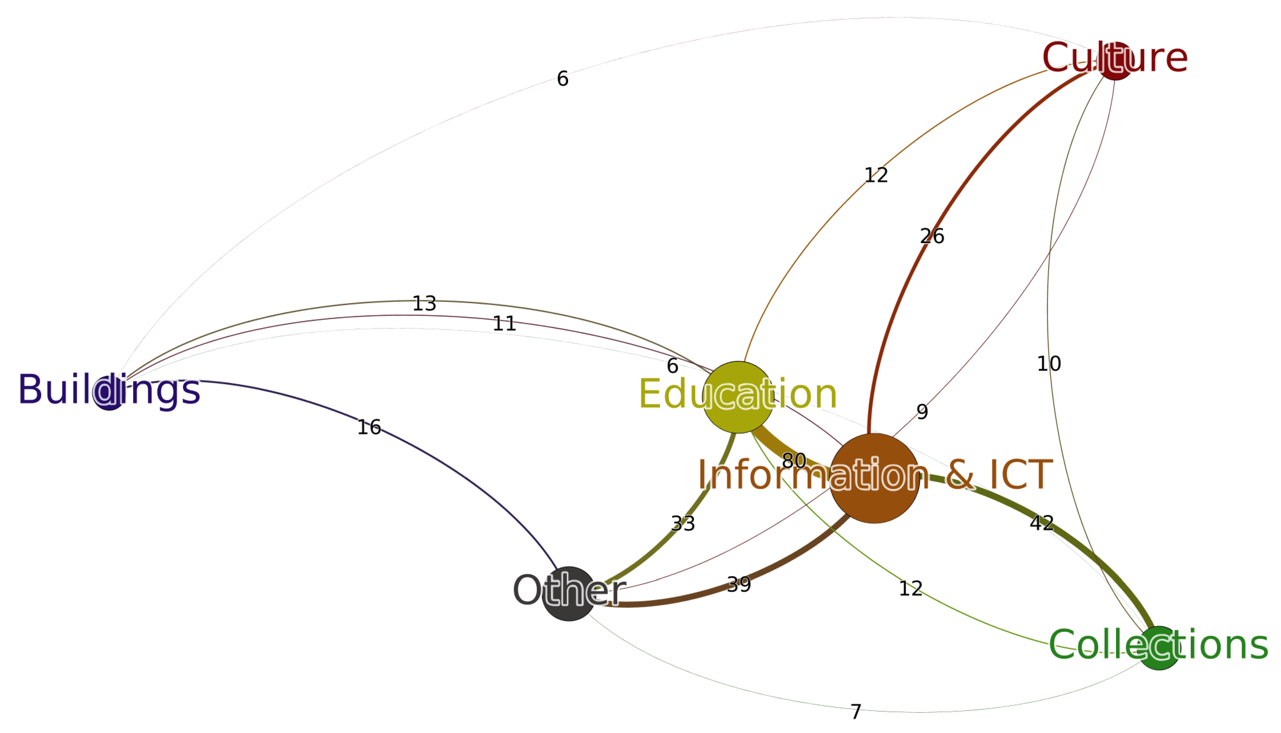 Sustainability 14 00441 g005 550