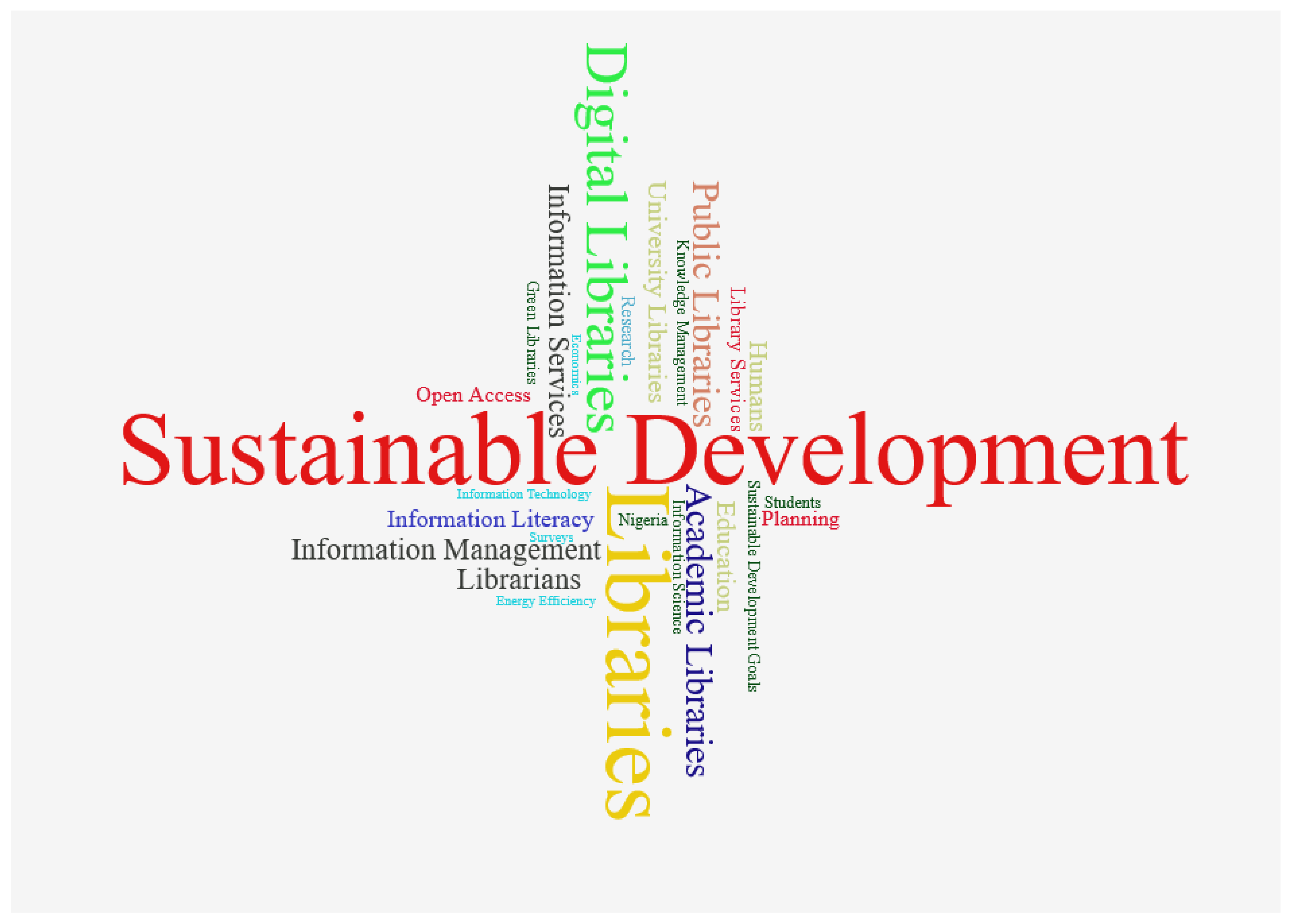 Sustainability 14 00441 g006 550