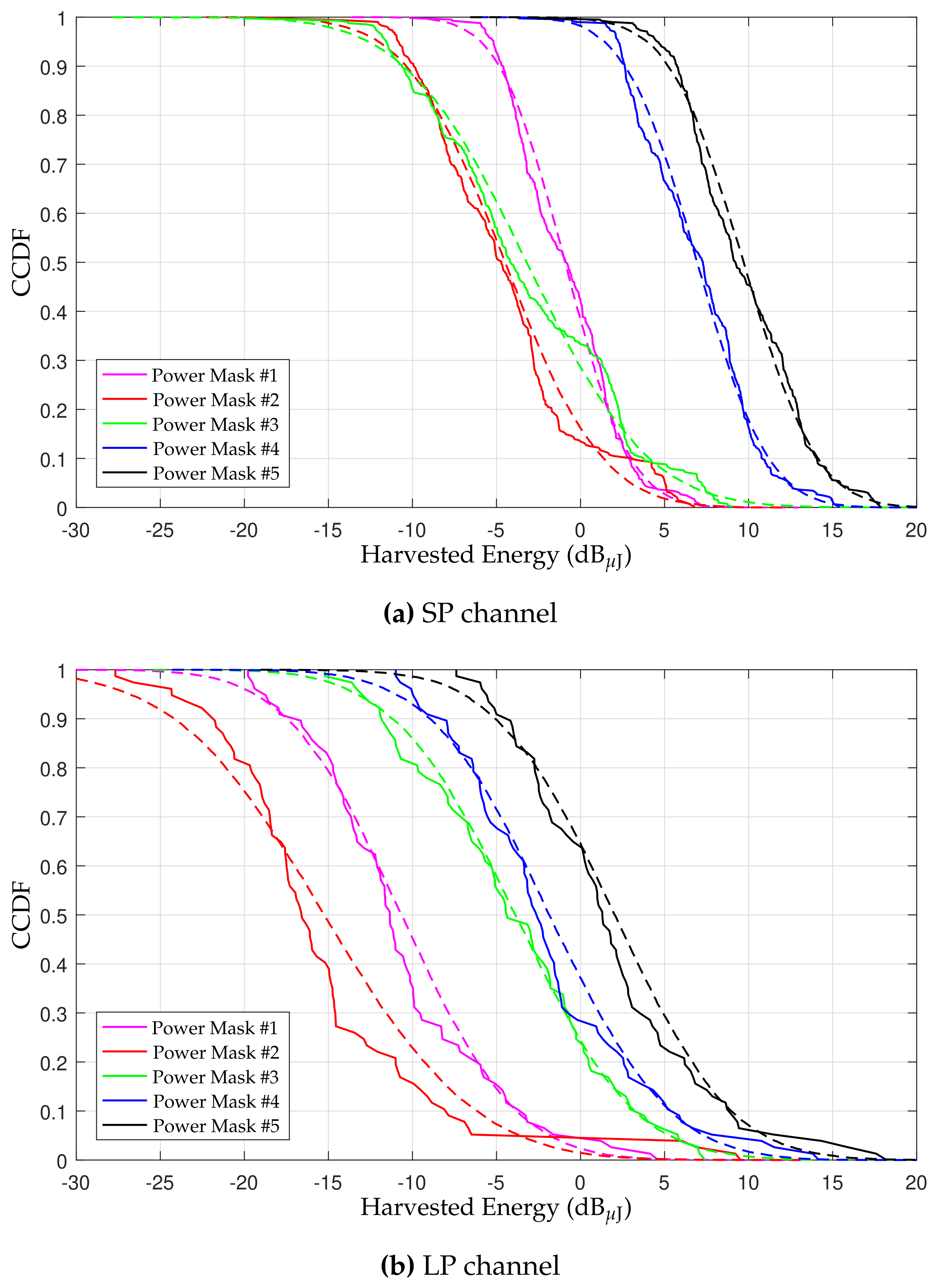 Sustainability 14 00442 g002 550