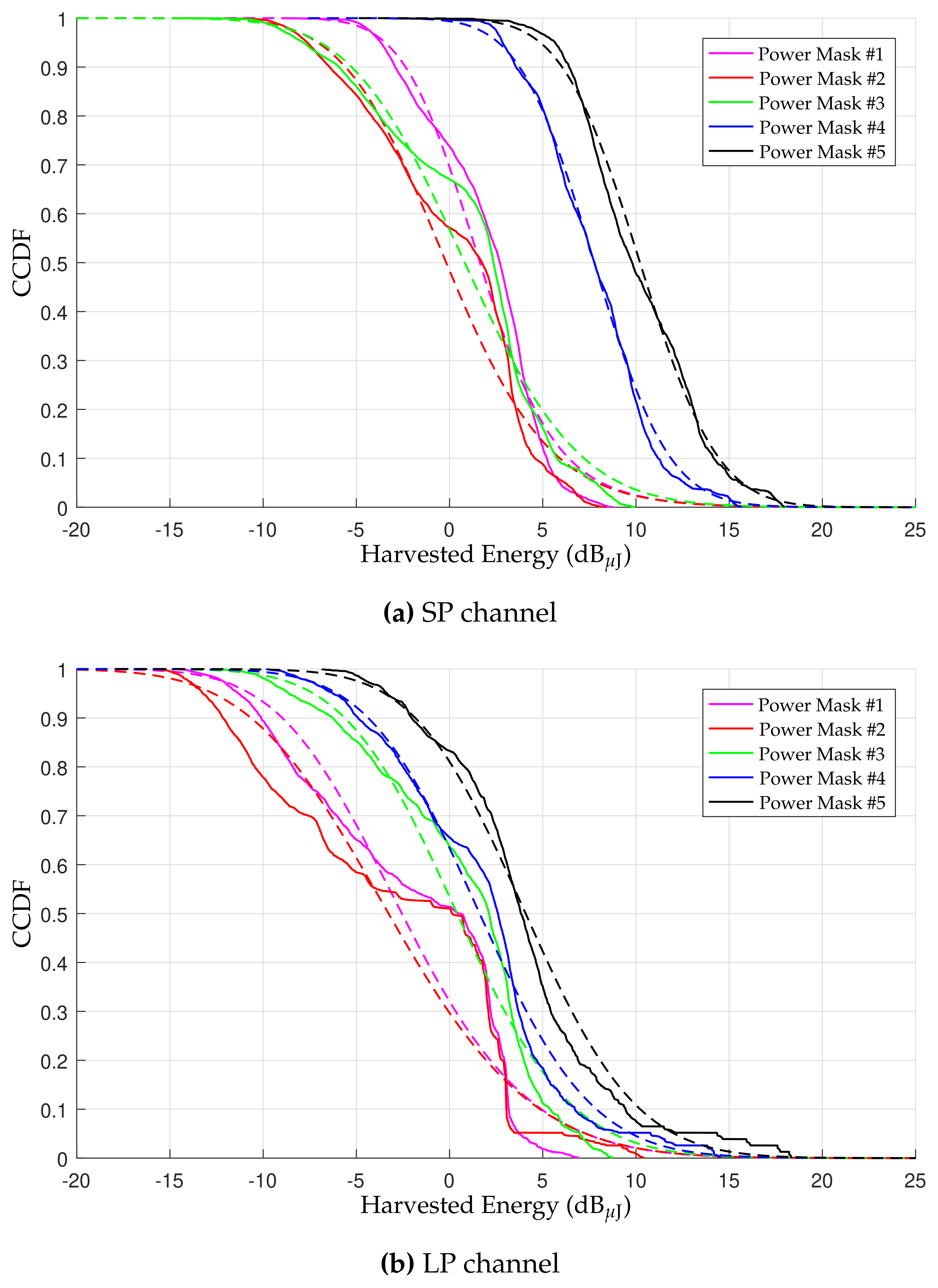 Sustainability 14 00442 g004 550