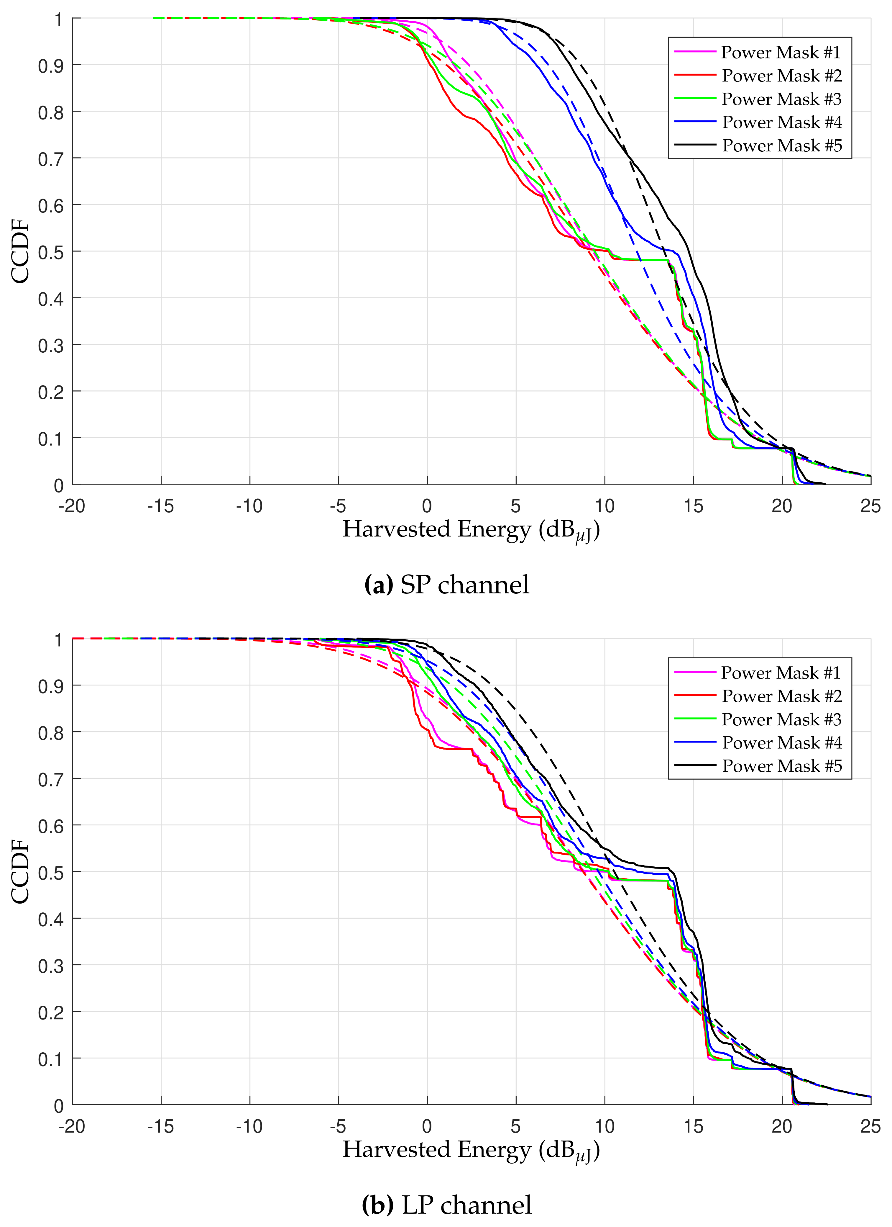 Sustainability 14 00442 g005 550