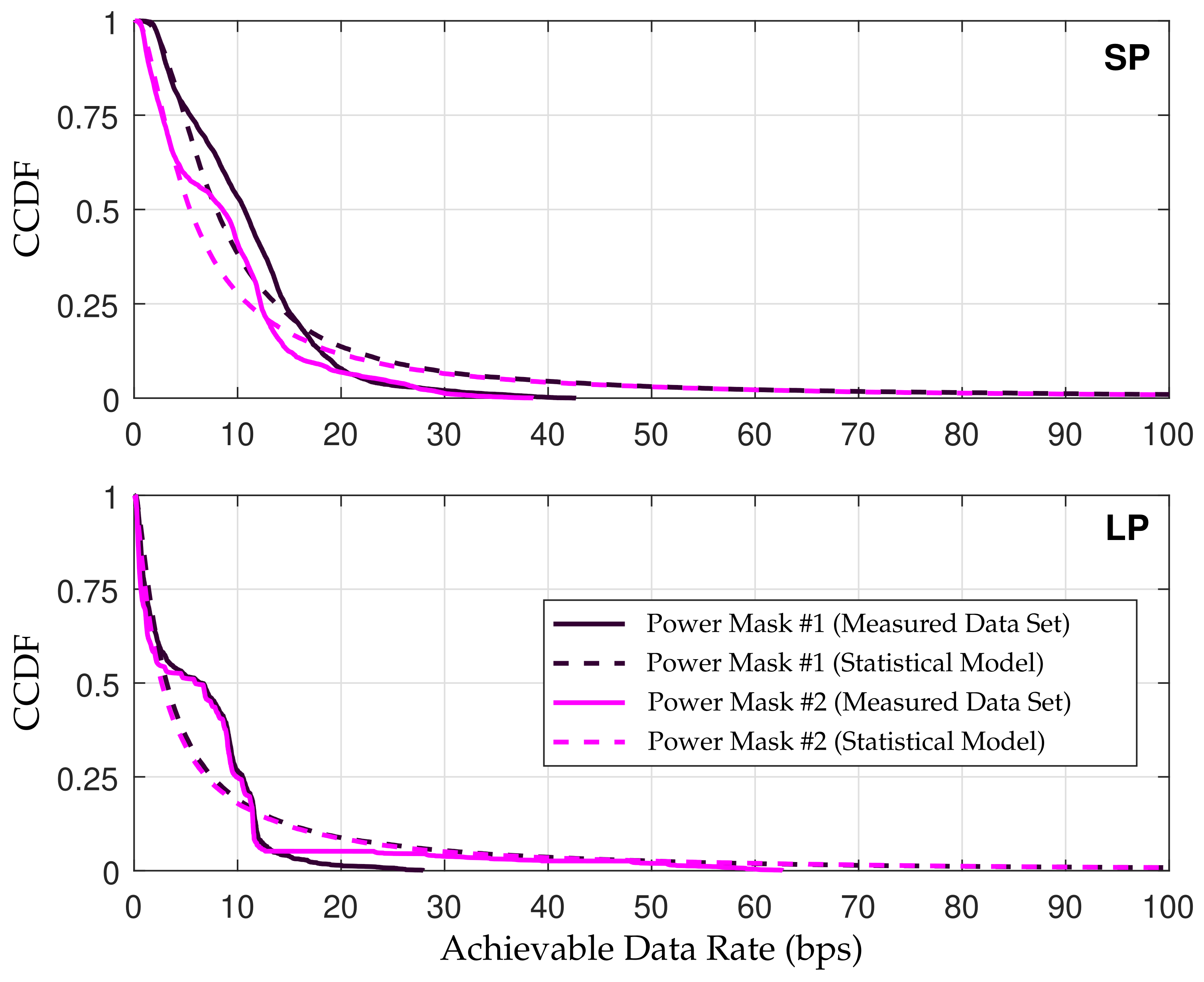 Sustainability 14 00442 g006 550