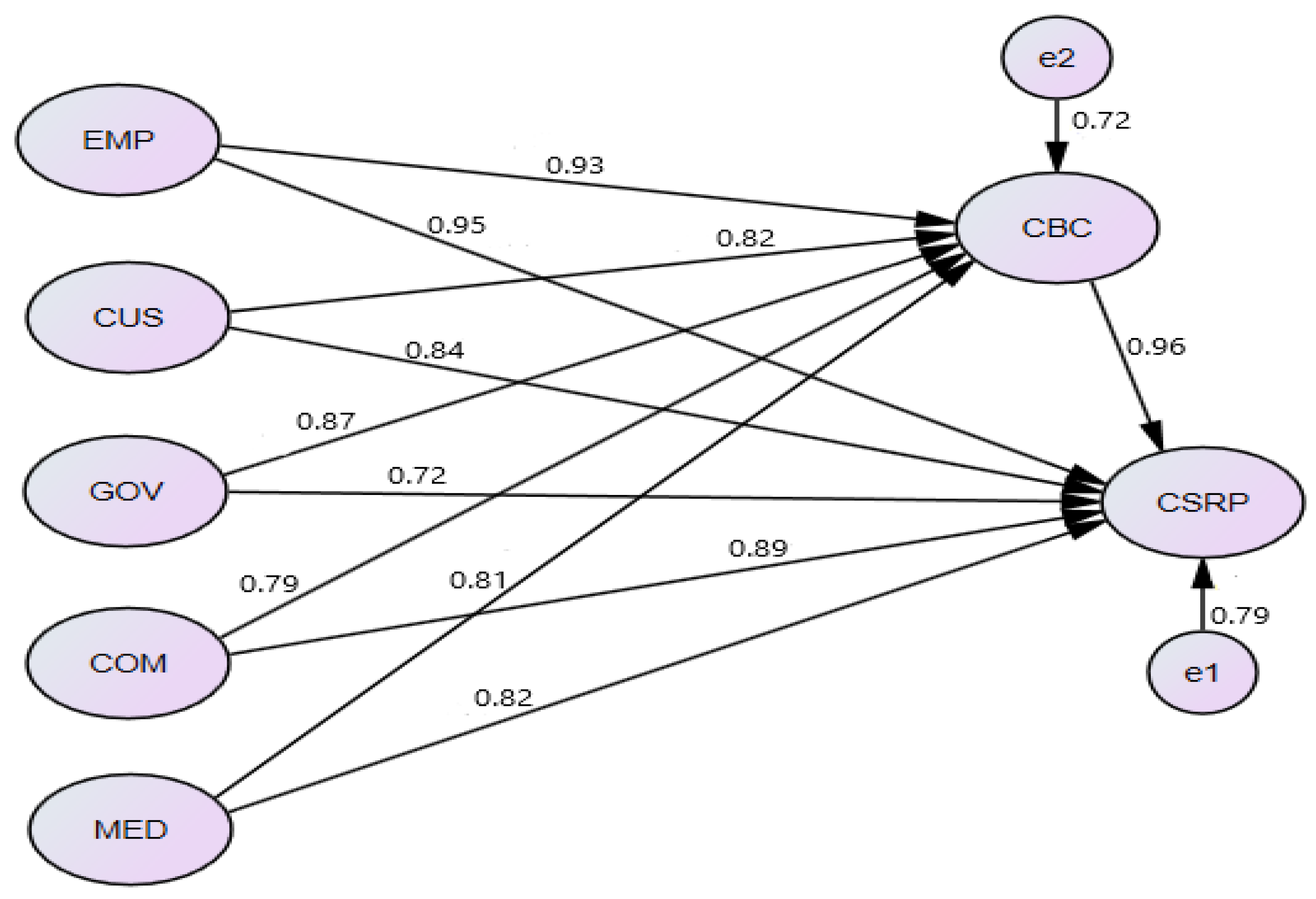 Sustainability 14 00443 g002