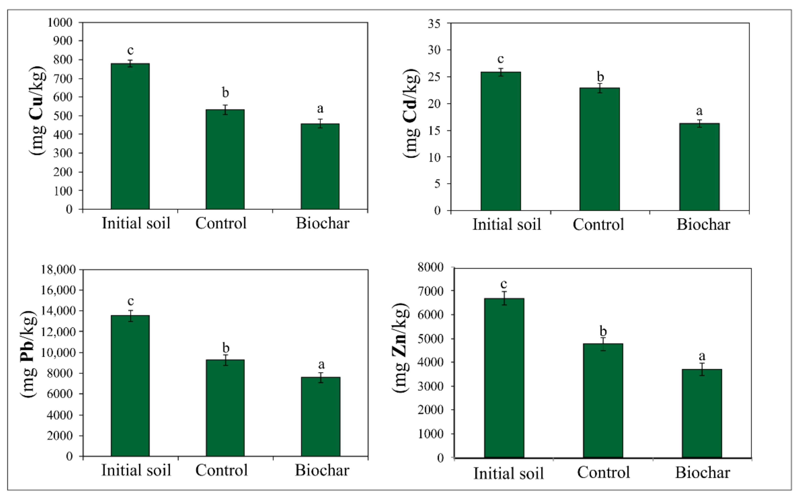 Sustainability 14 00445 g004