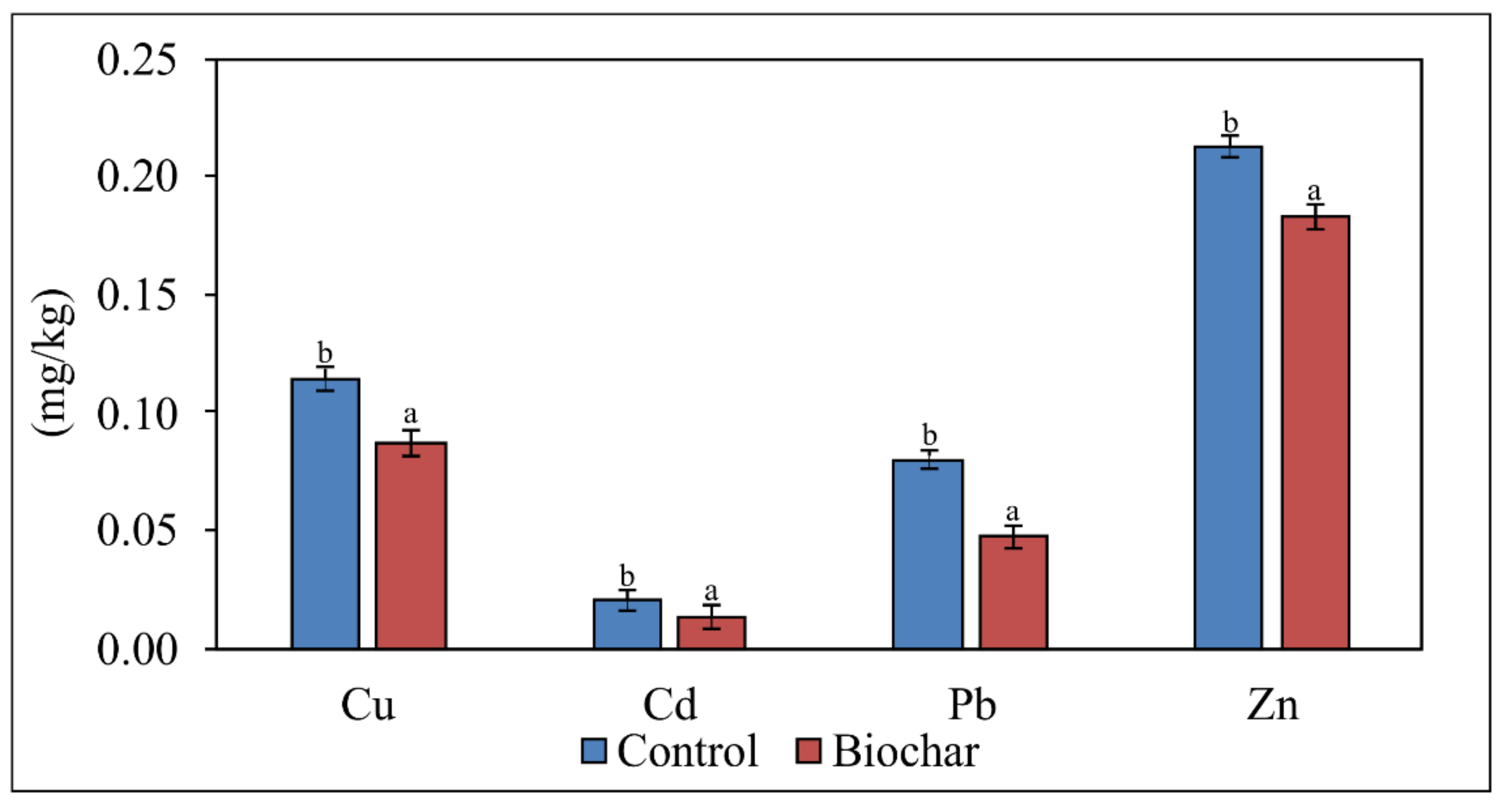 Sustainability 14 00445 g005