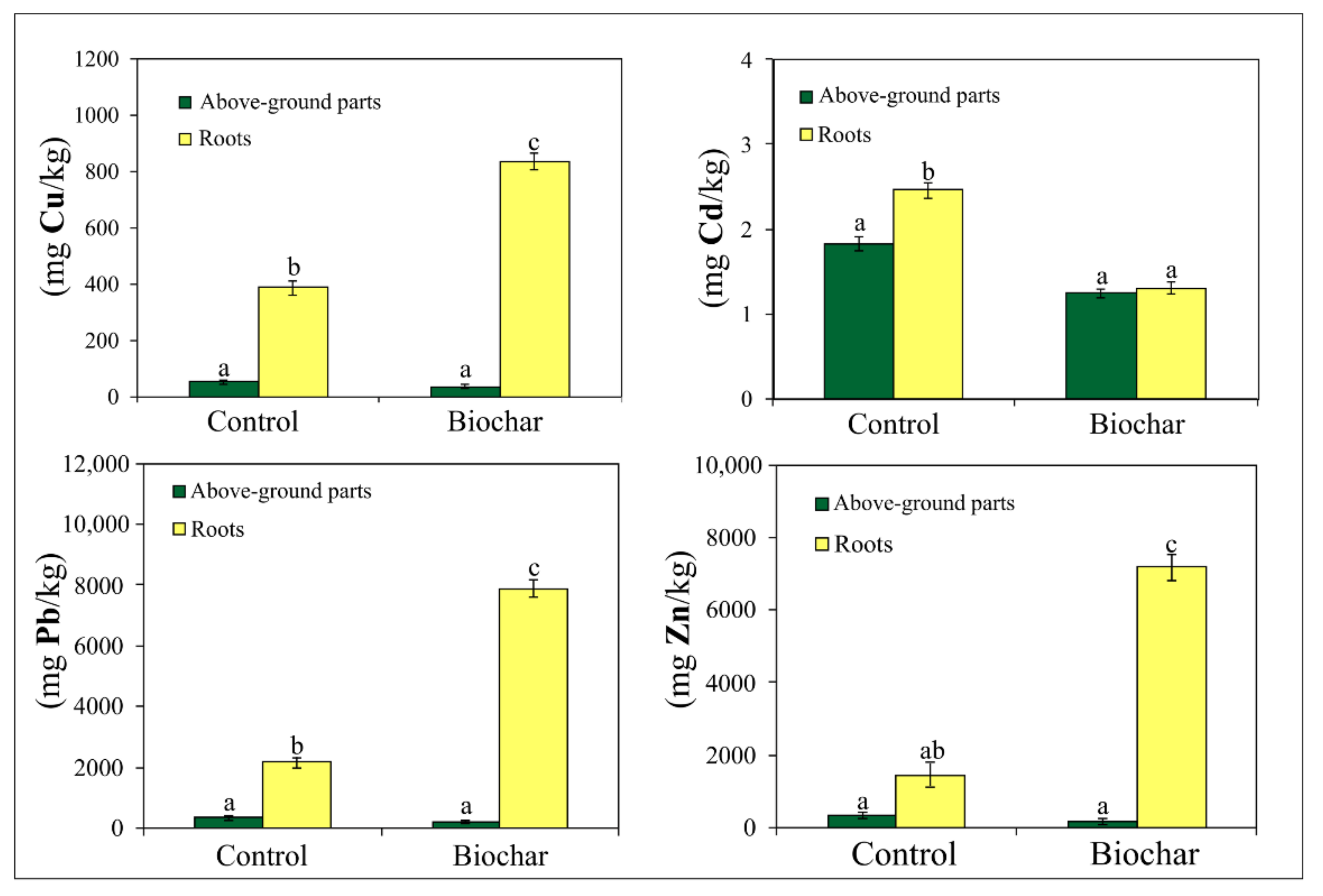 Sustainability 14 00445 g006