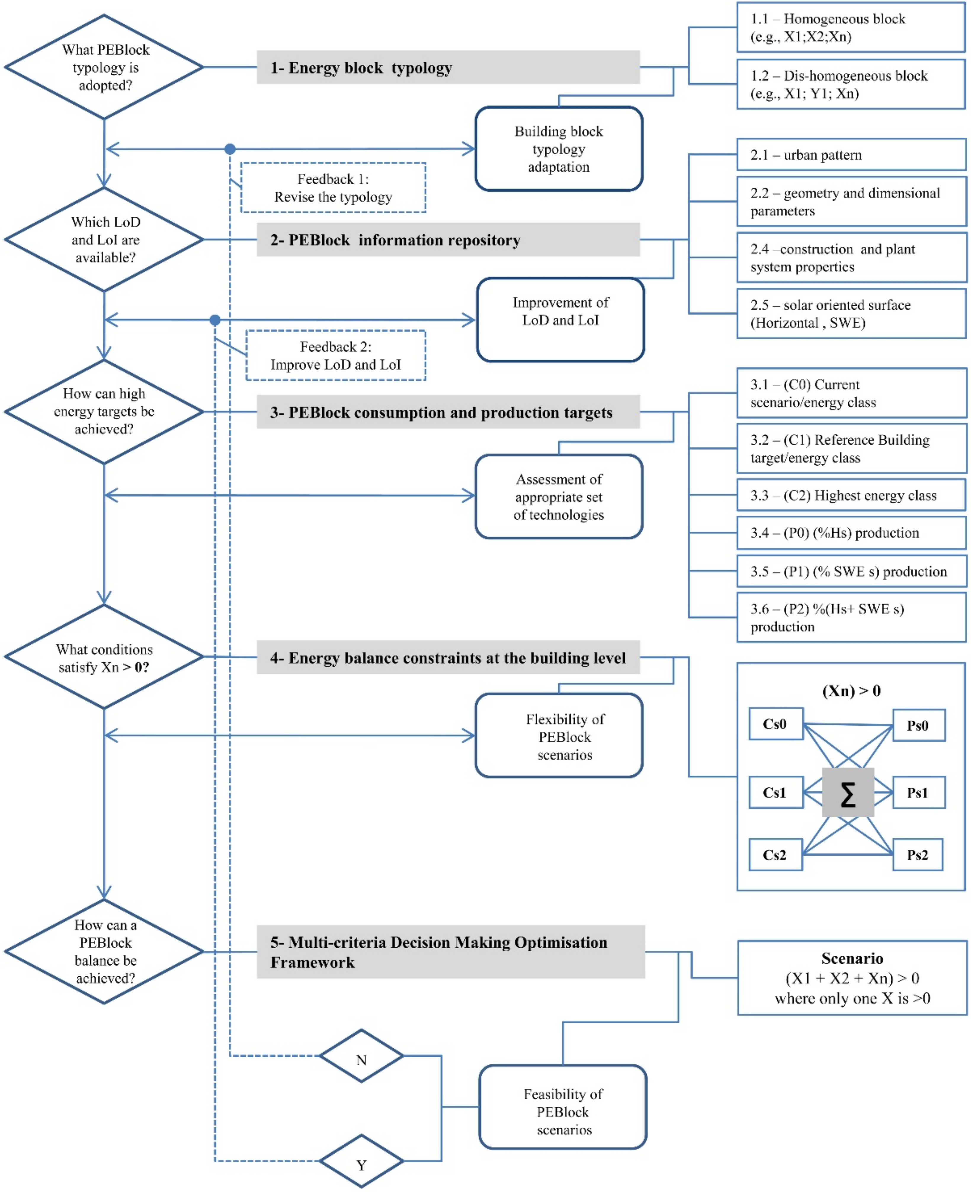Sustainability 14 00446 g001 550