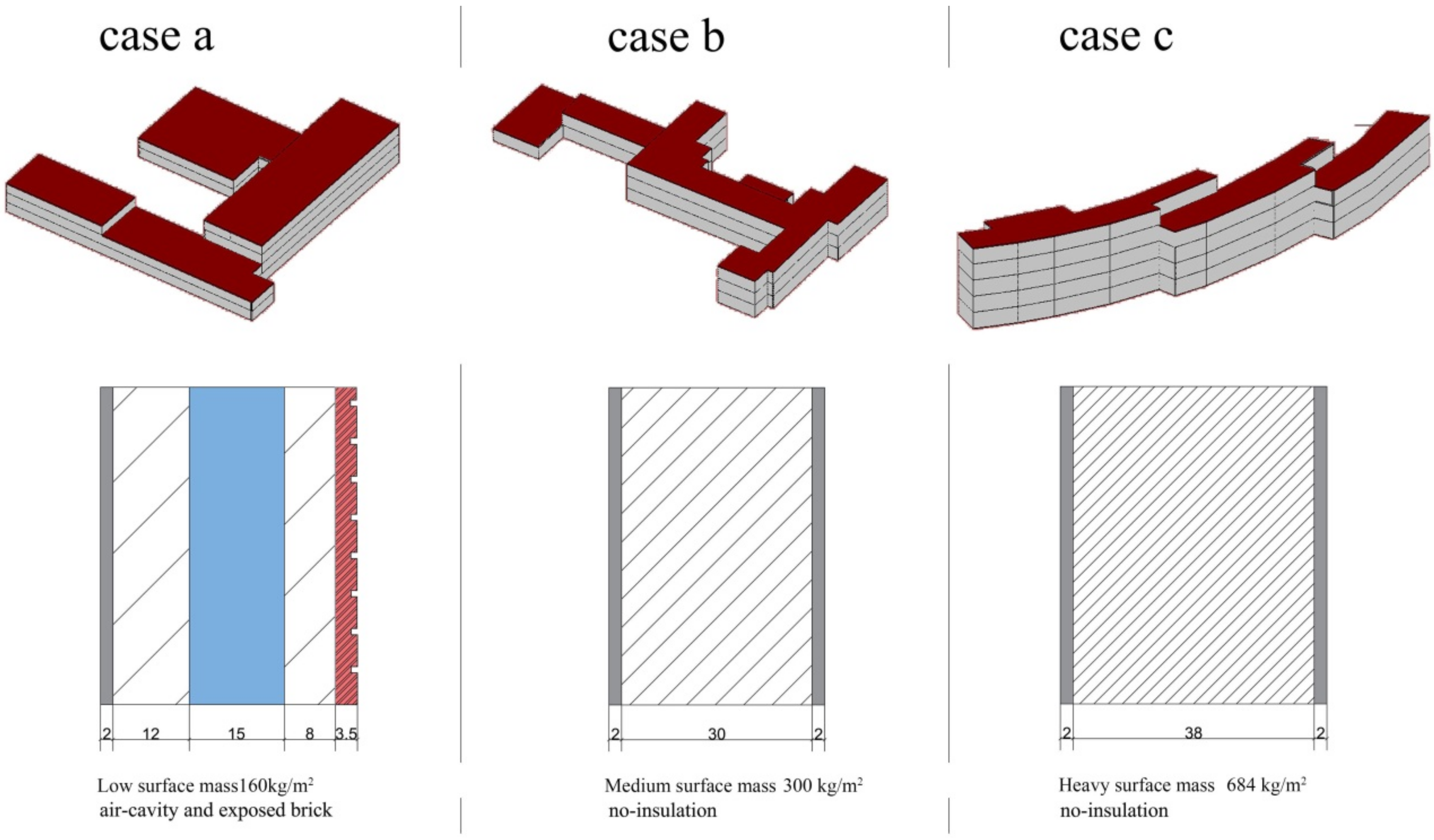 Sustainability 14 00446 g003 550