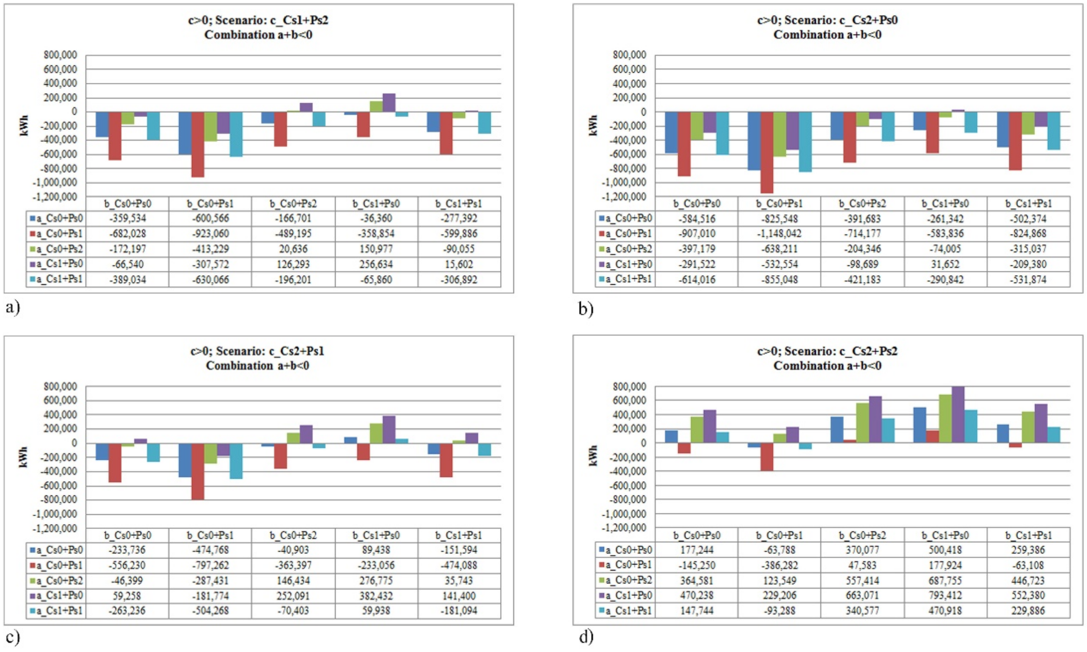 Sustainability 14 00446 g004 550