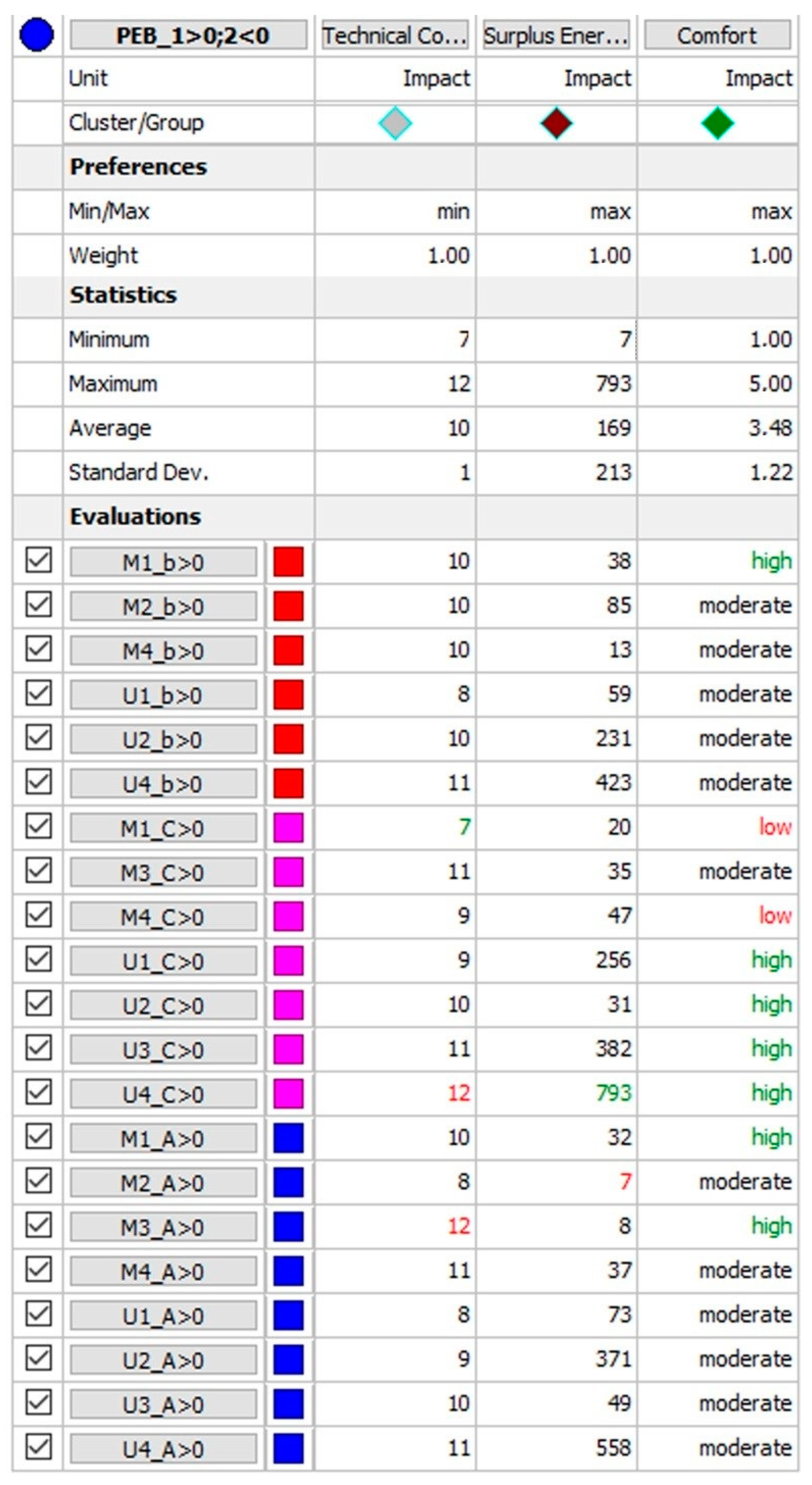 Sustainability 14 00446 g005 550